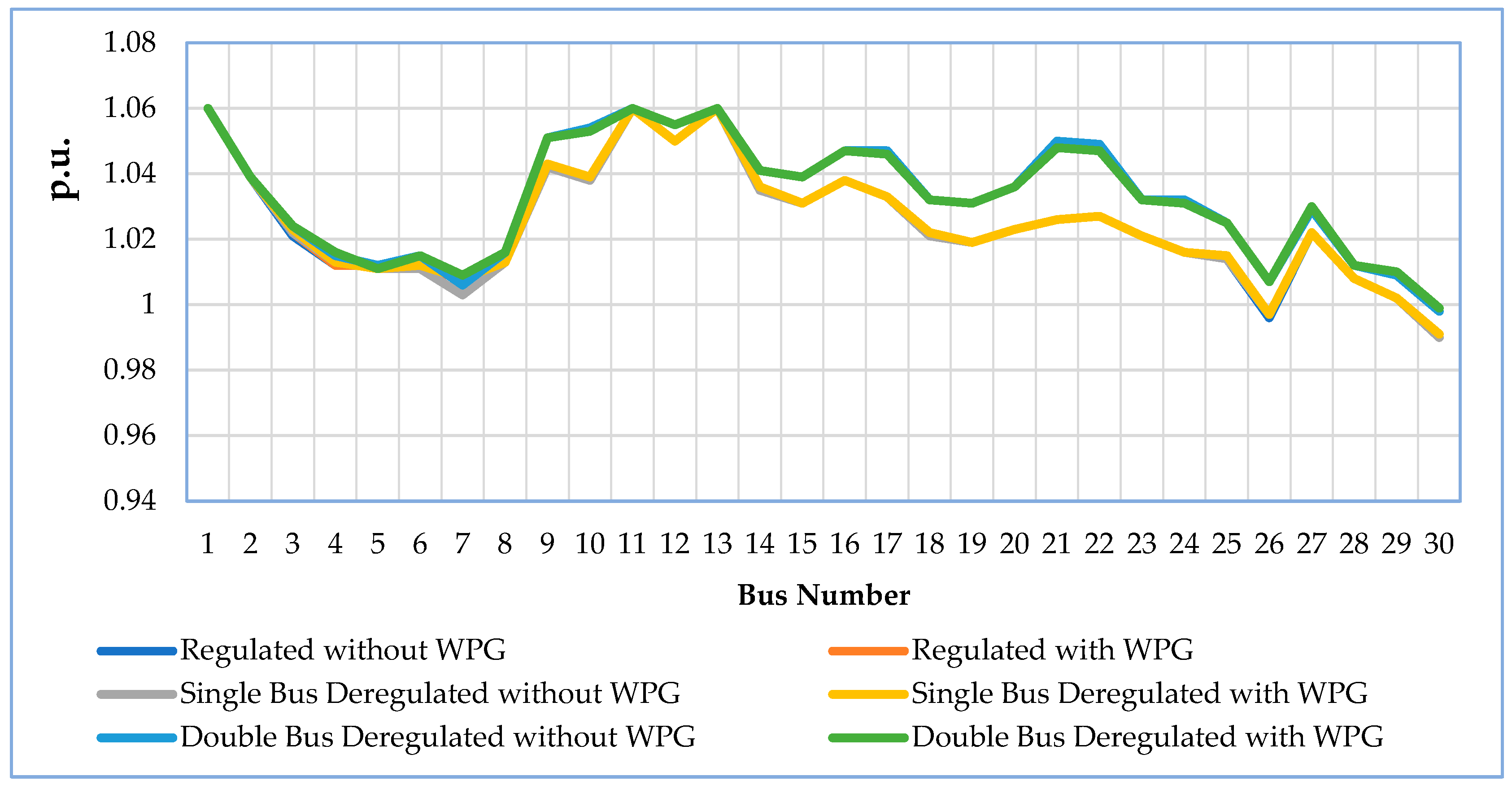 Energies 16 01621 g018 550