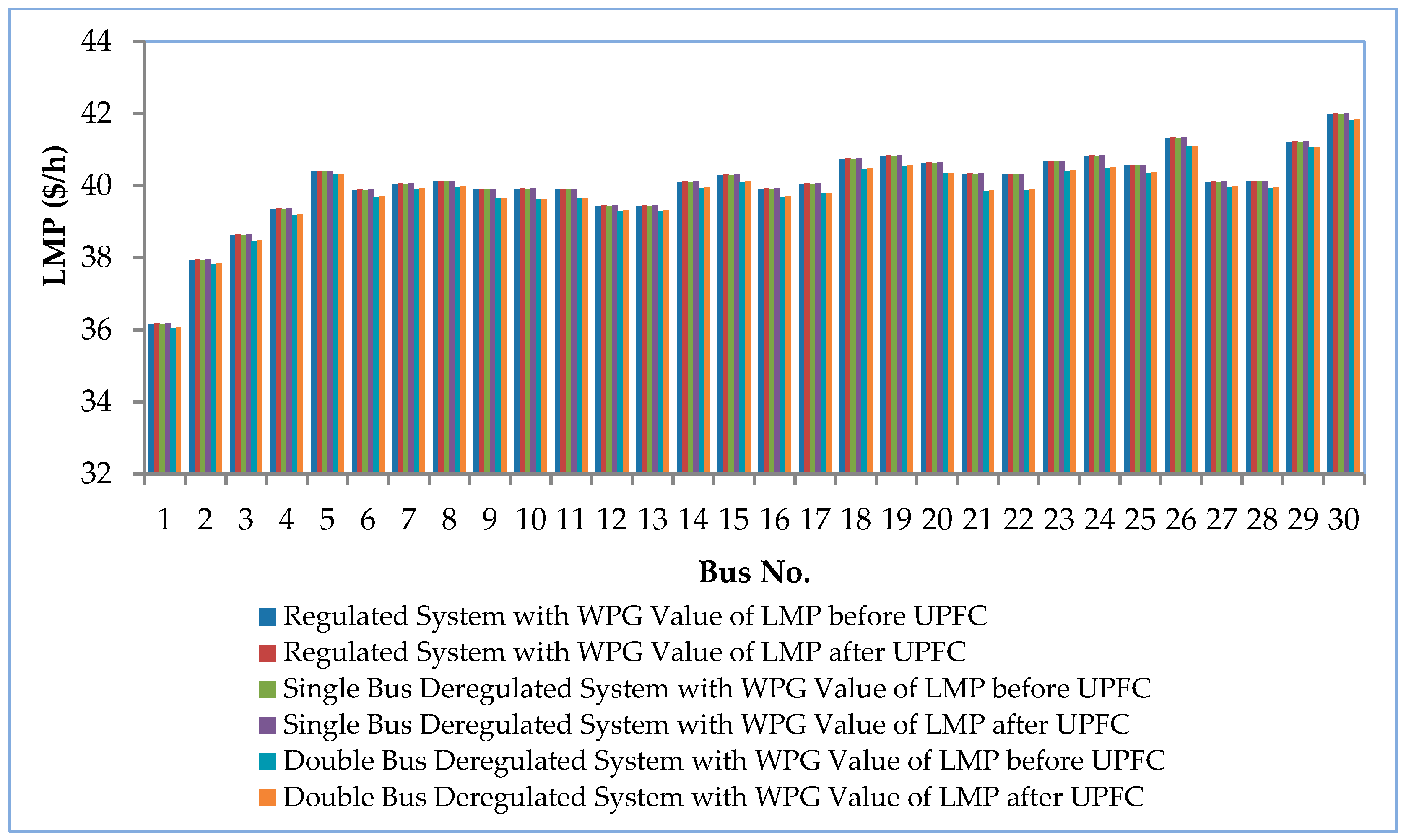 Energies 16 01621 g019 550