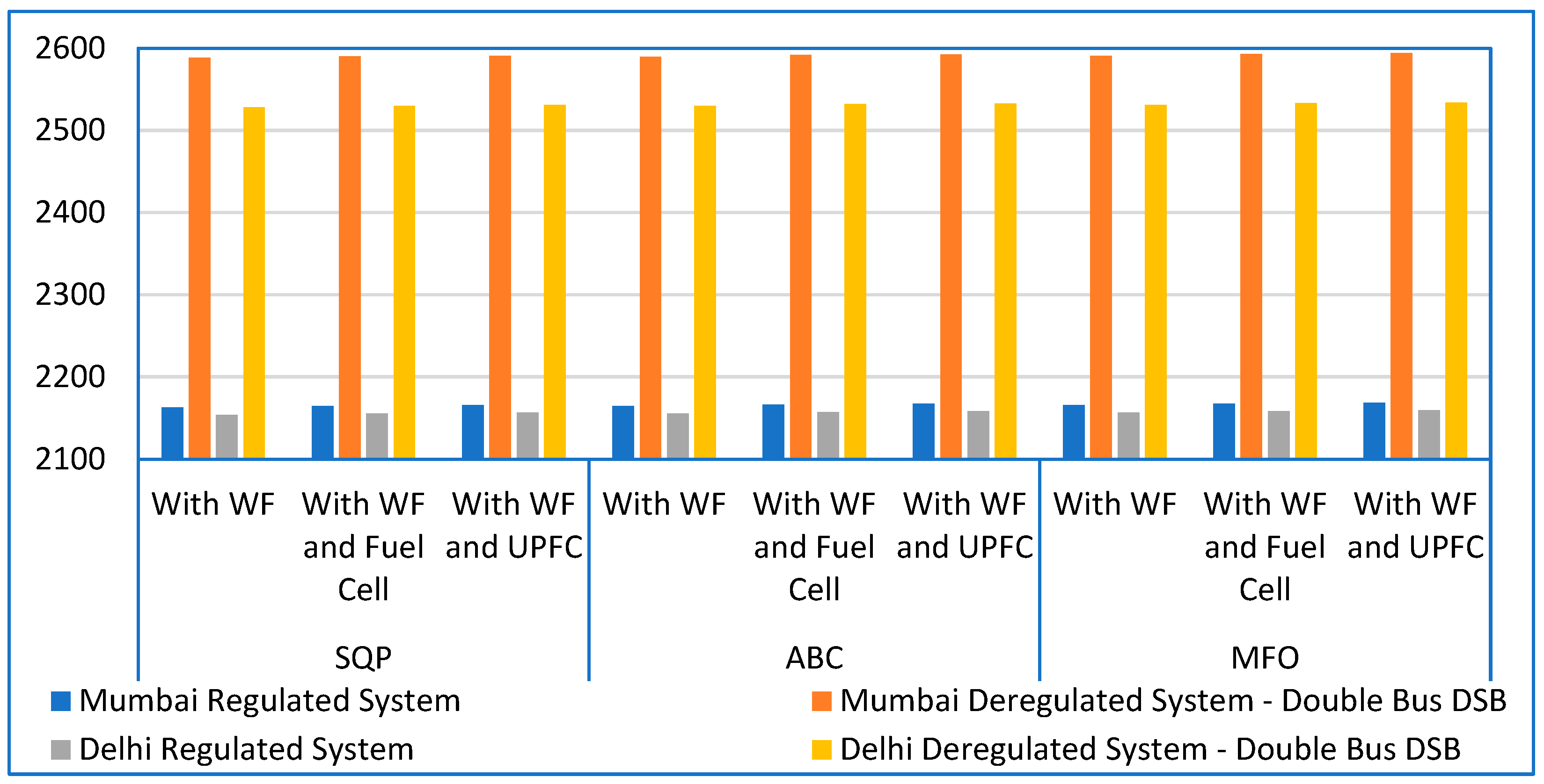 Energies 16 01621 g020 550