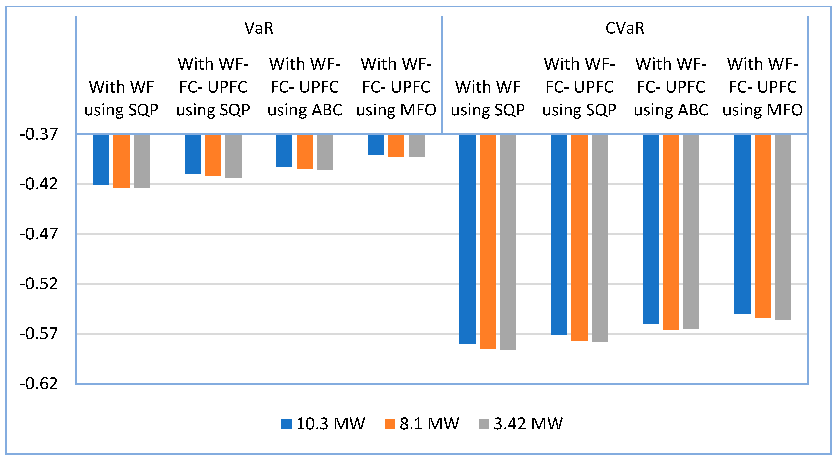 Energies 16 01621 g021 550