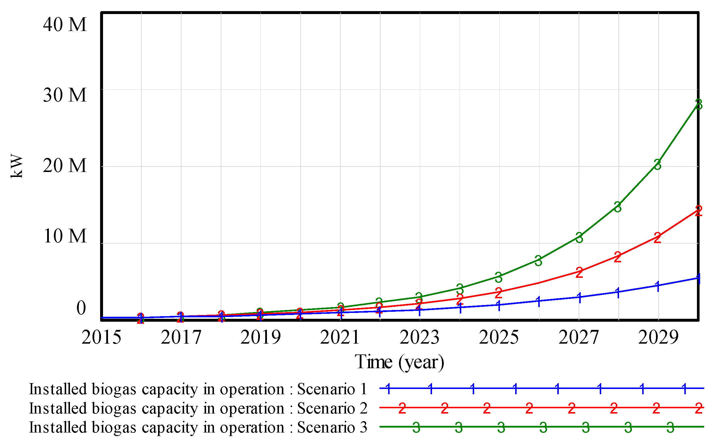 Energies 16 01622 g002 550