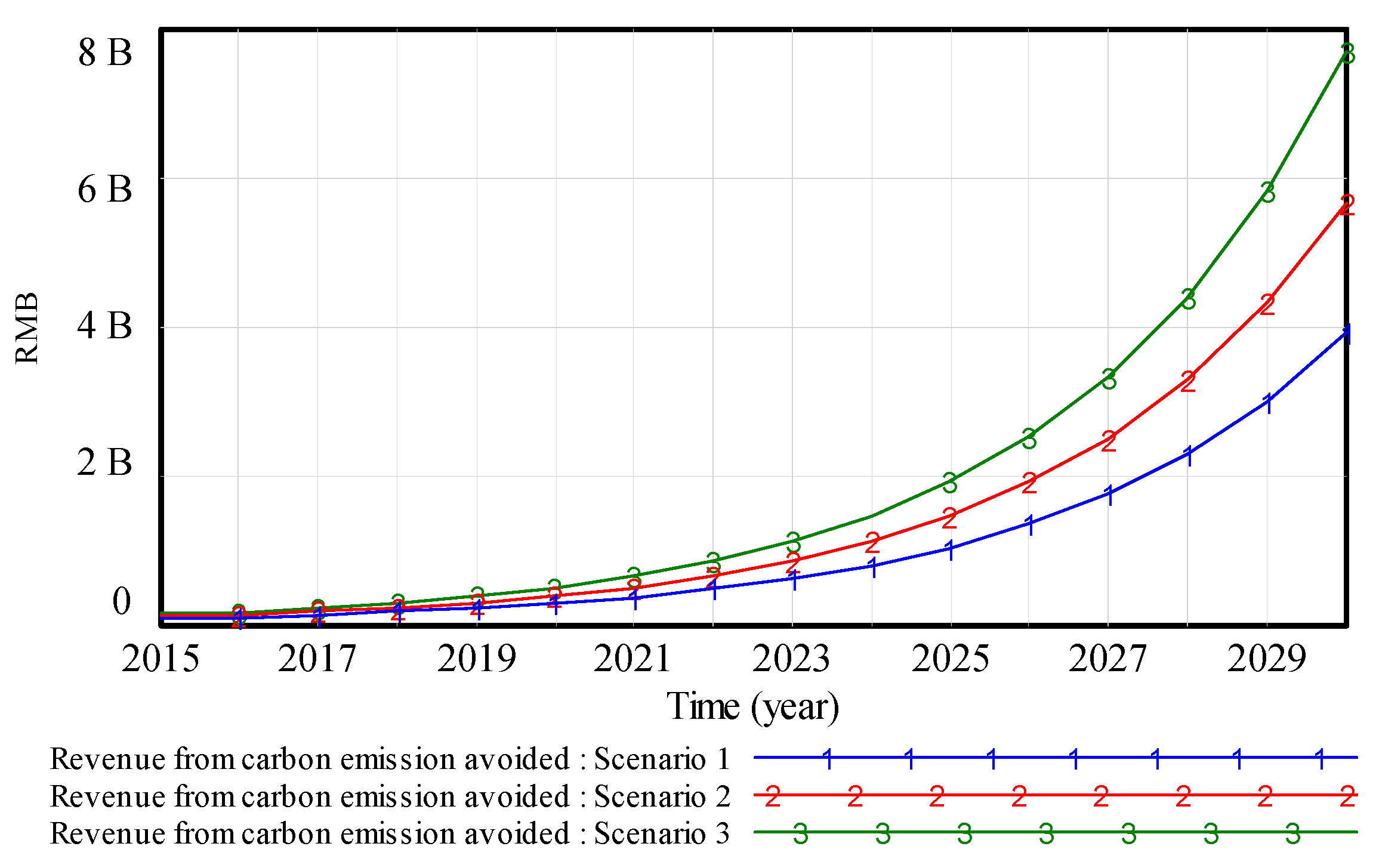 Energies 16 01622 g004 550