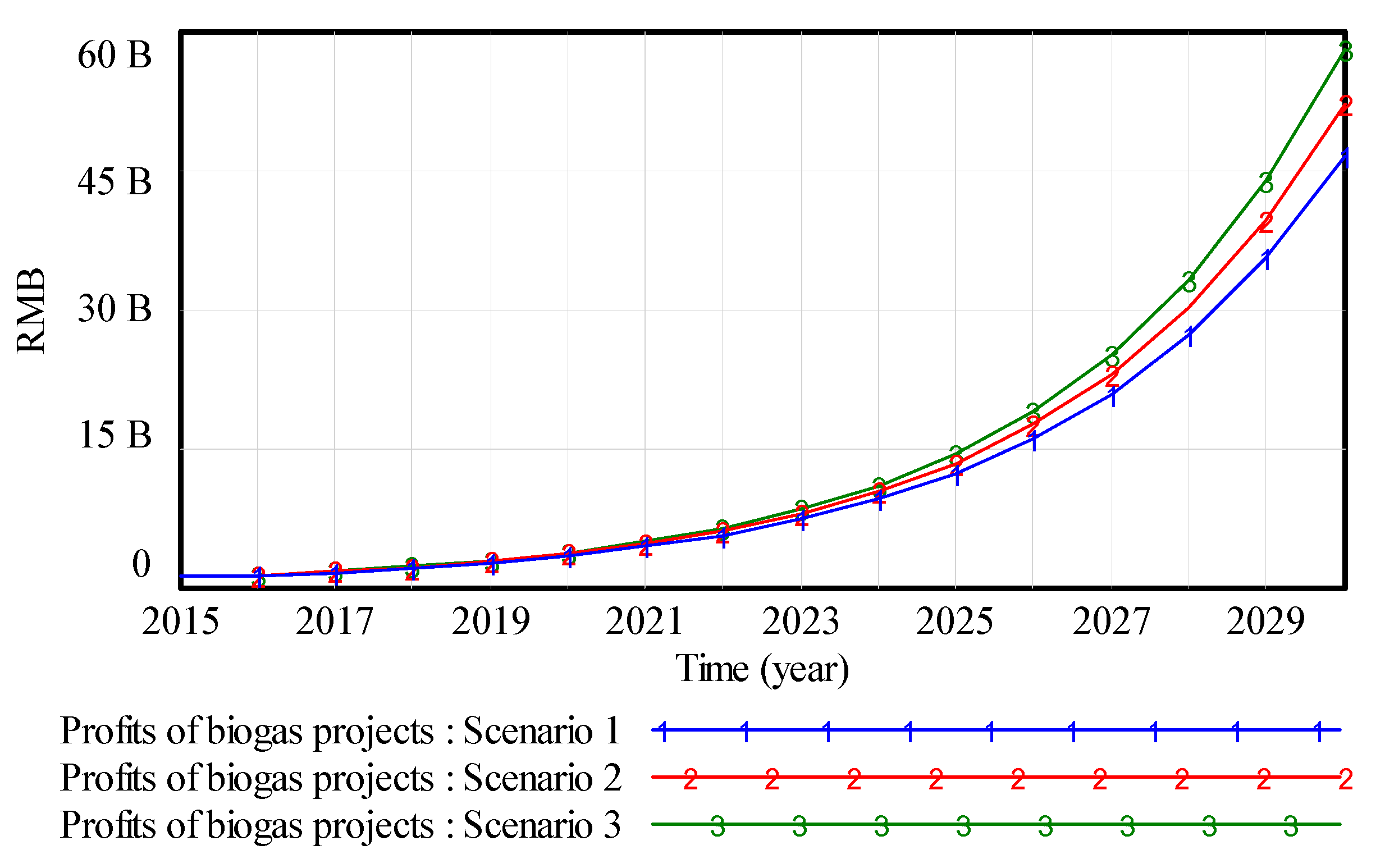 Energies 16 01622 g005 550