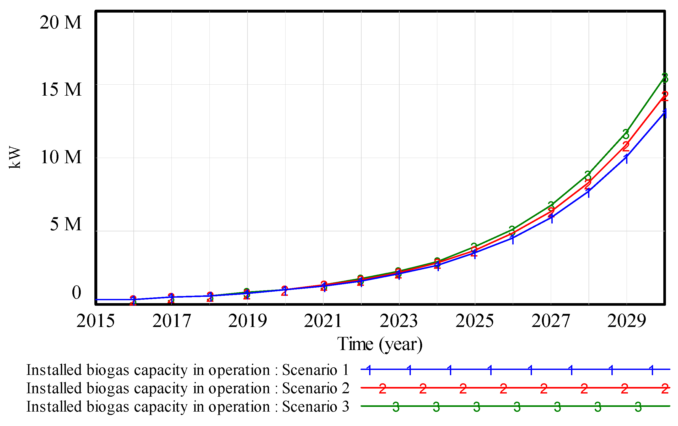 Energies 16 01622 g006 550