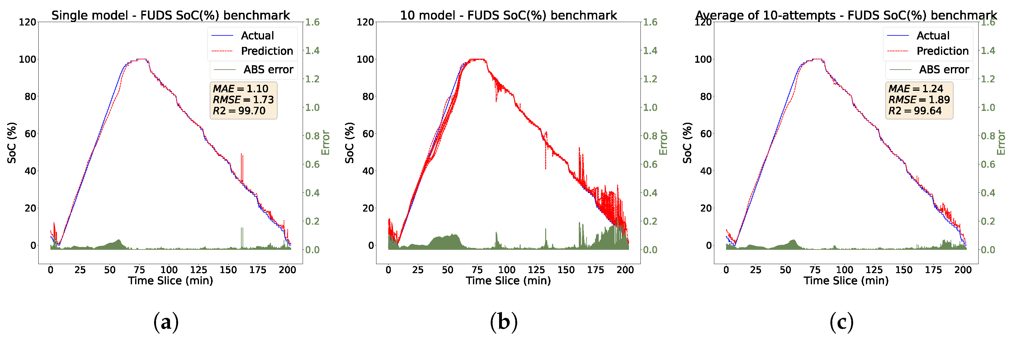 Energies 16 01628 g013