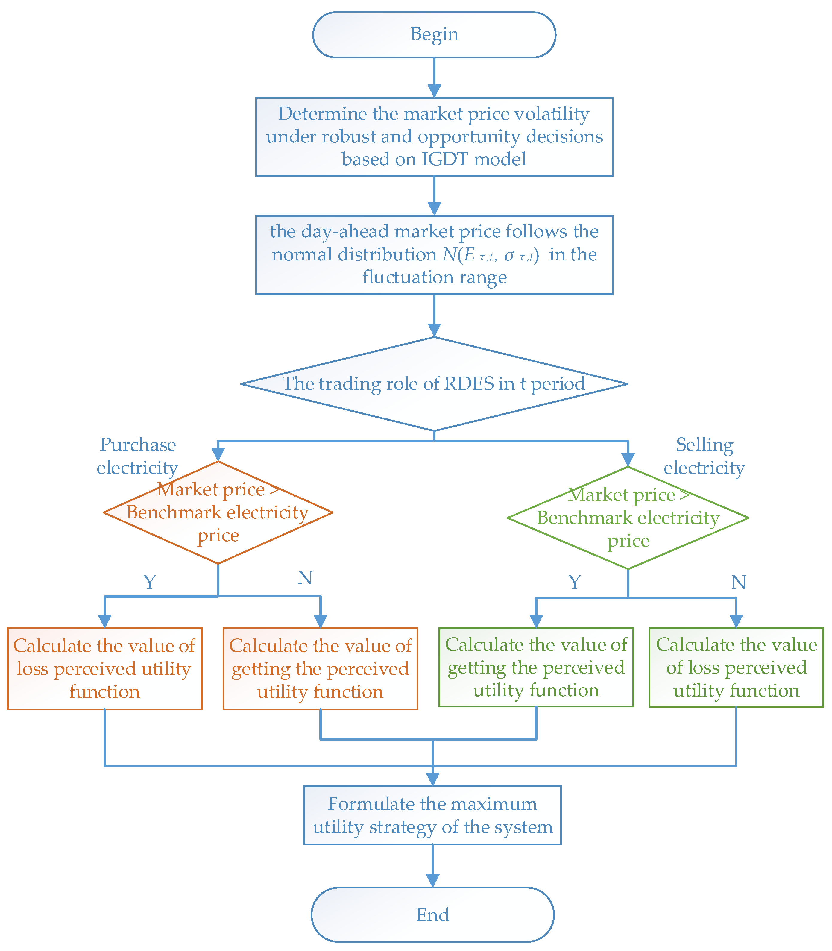 Energies 16 01629 g002 Energies 16 01629 g002