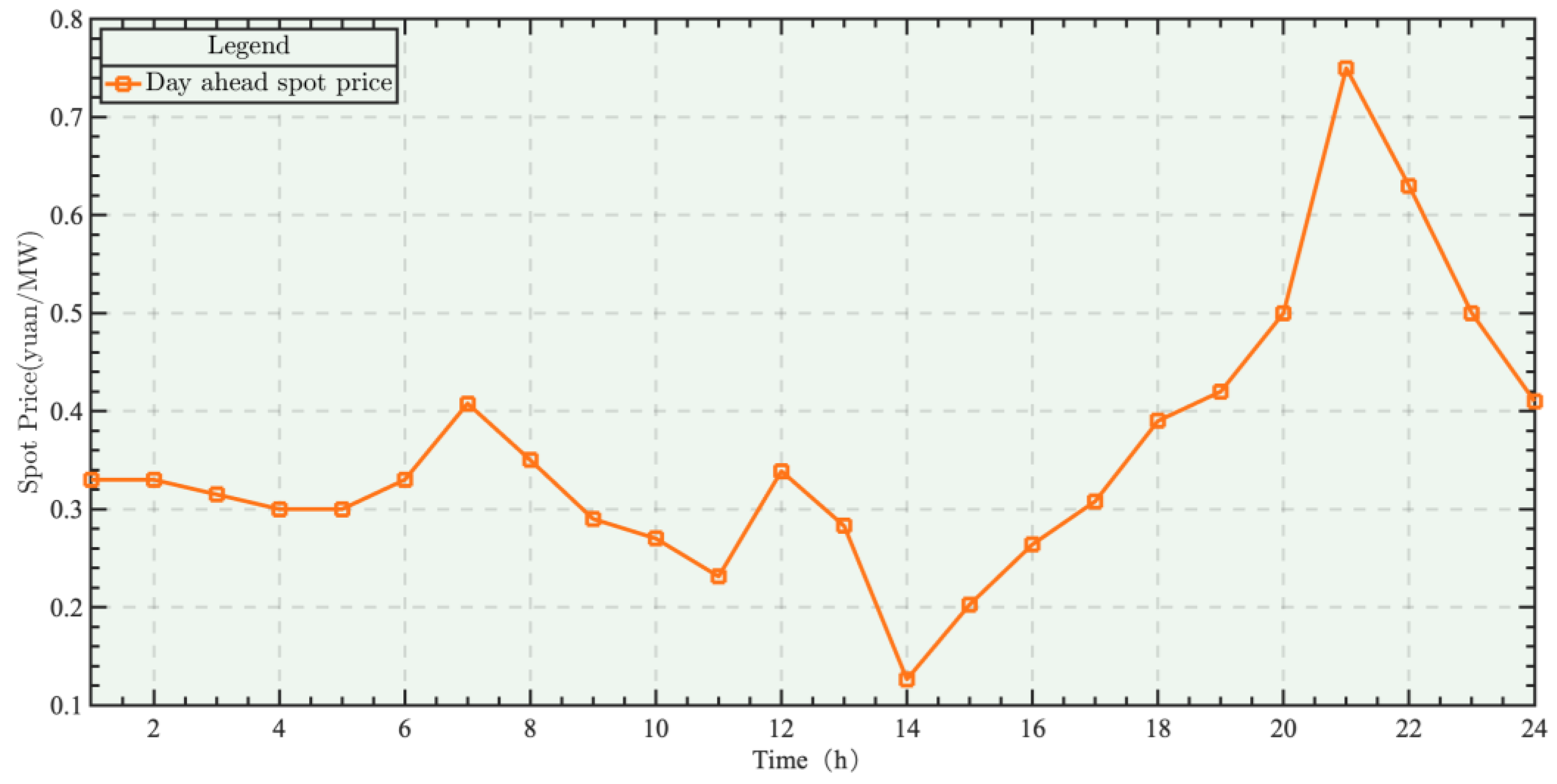 Energies 16 01629 g004 Energies 16 01629 g004