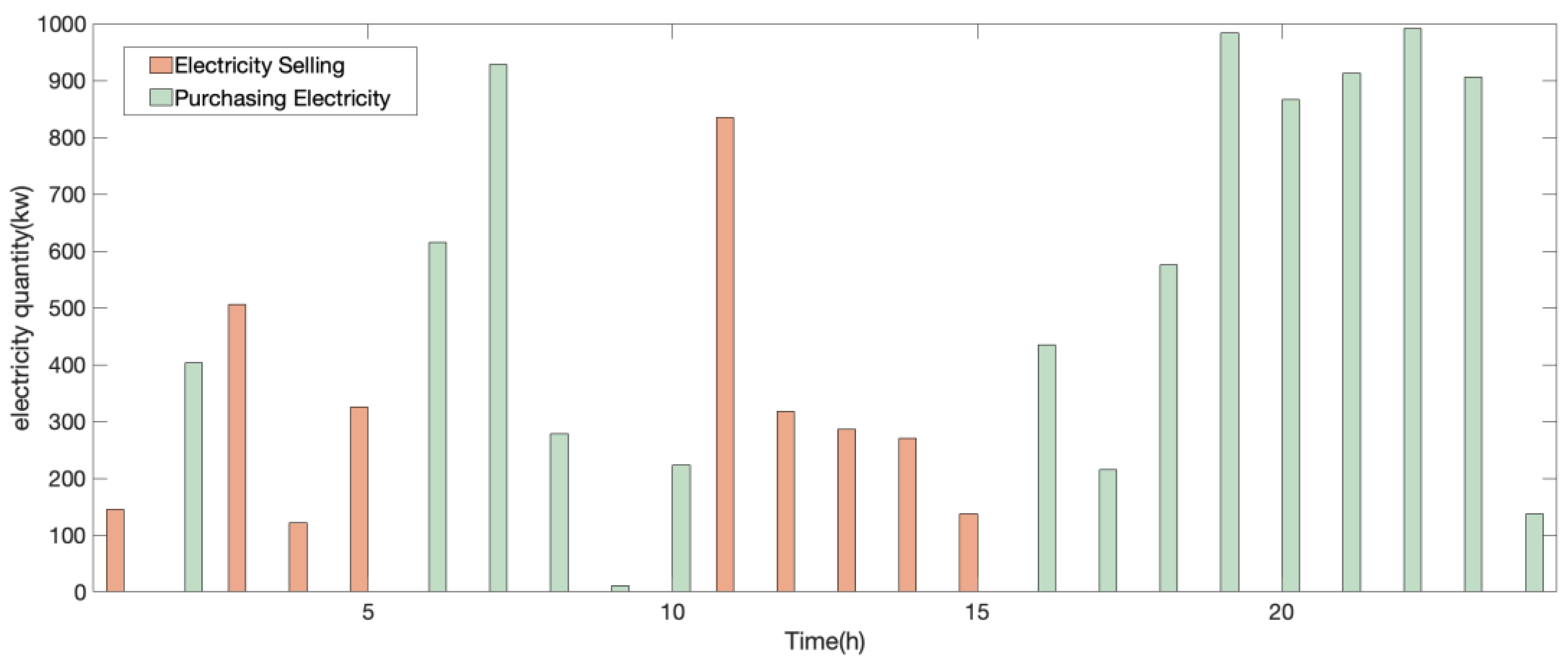 Energies 16 01629 g005 Energies 16 01629 g005