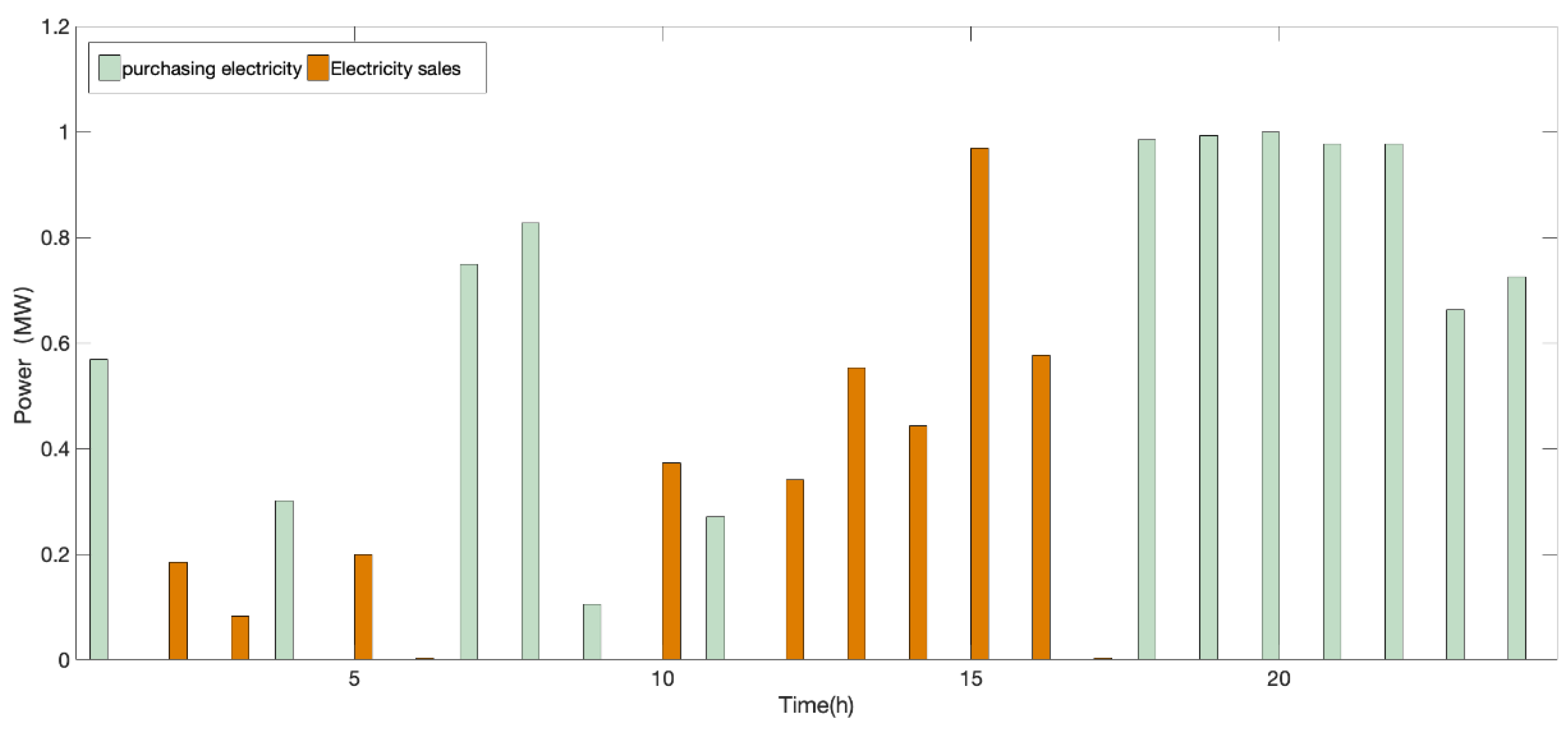 Energies 16 01629 g007 Energies 16 01629 g007