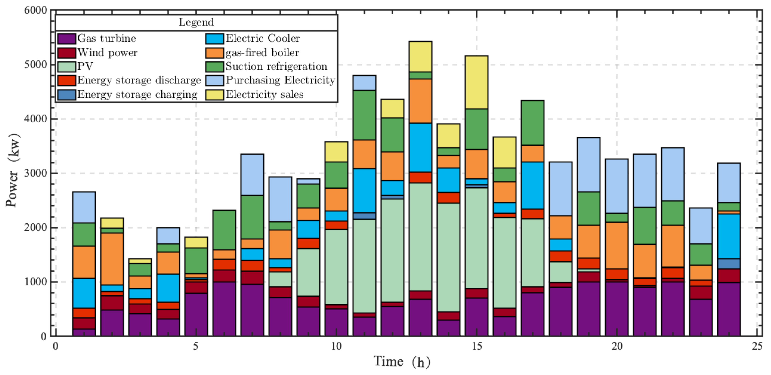 Energies 16 01629 g008 Energies 16 01629 g008