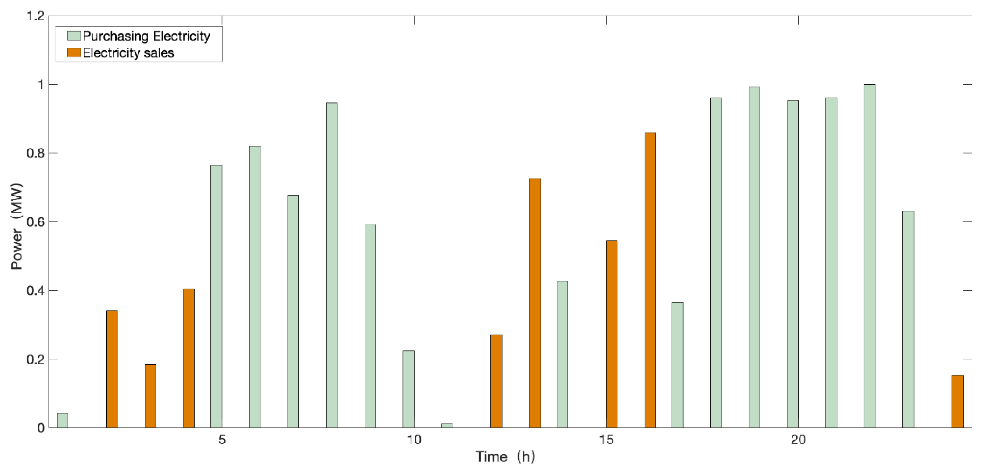 Energies 16 01629 g009 Energies 16 01629 g009