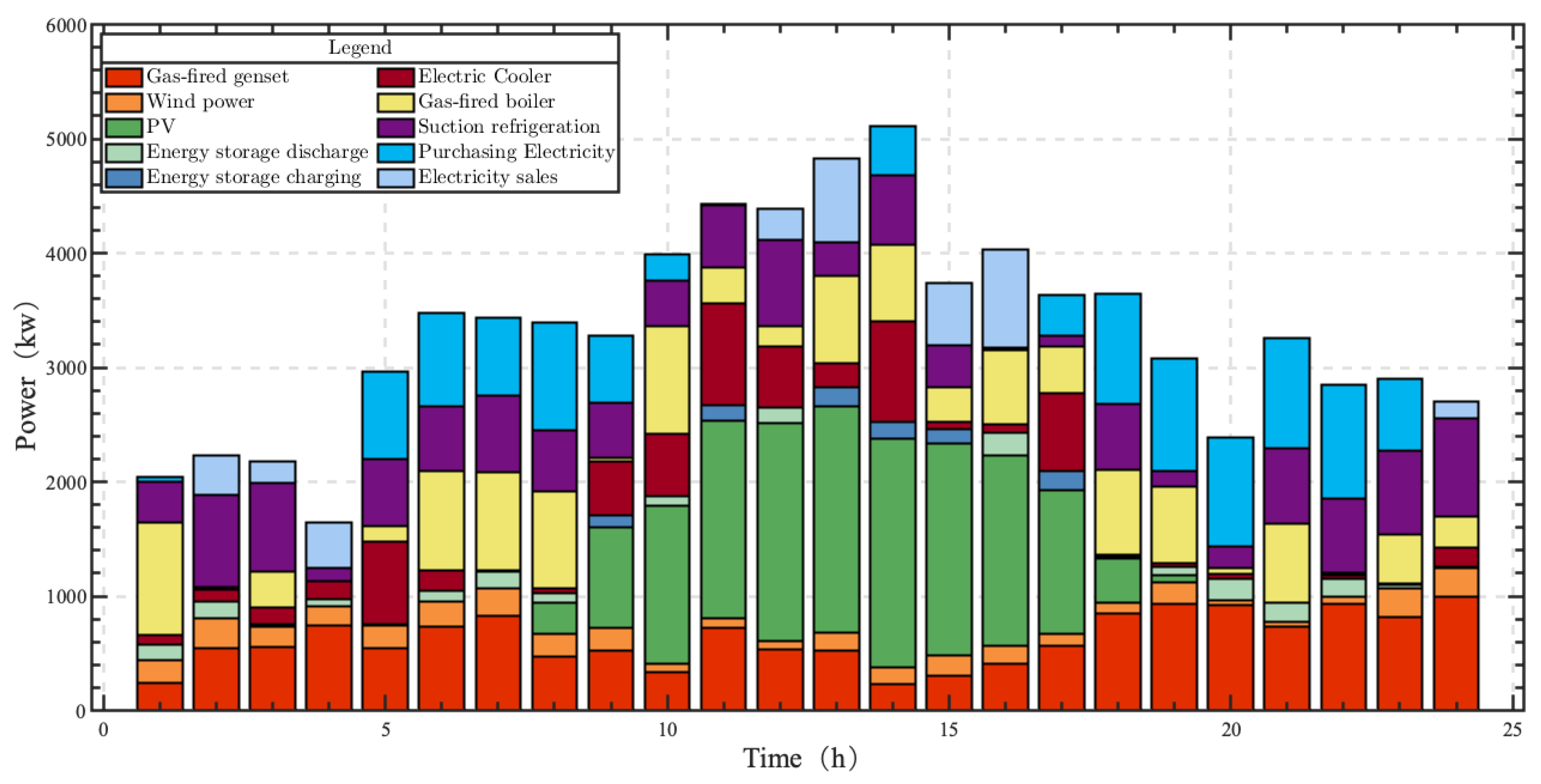 Energies 16 01629 g010 Energies 16 01629 g010