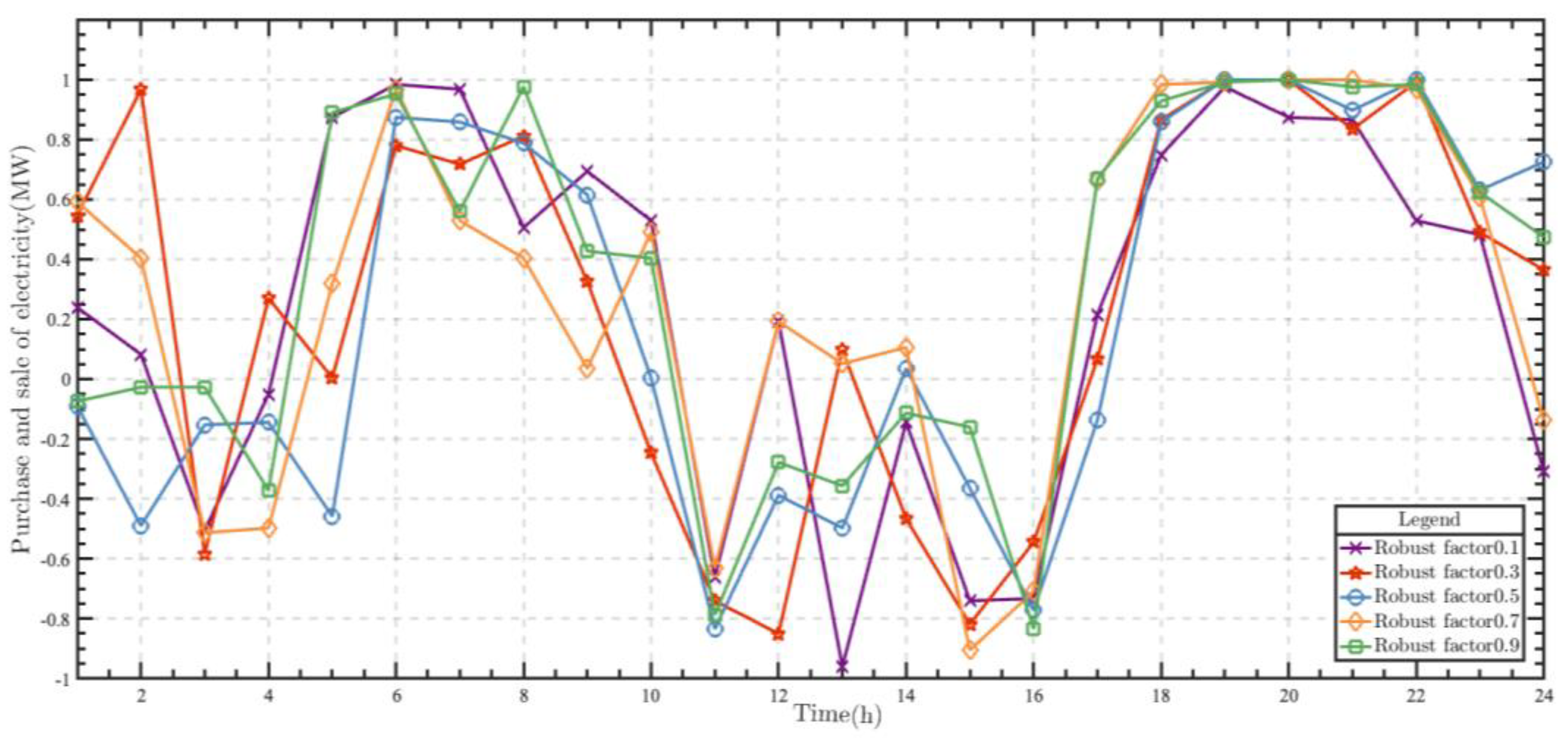 Energies 16 01629 g011 Energies 16 01629 g011