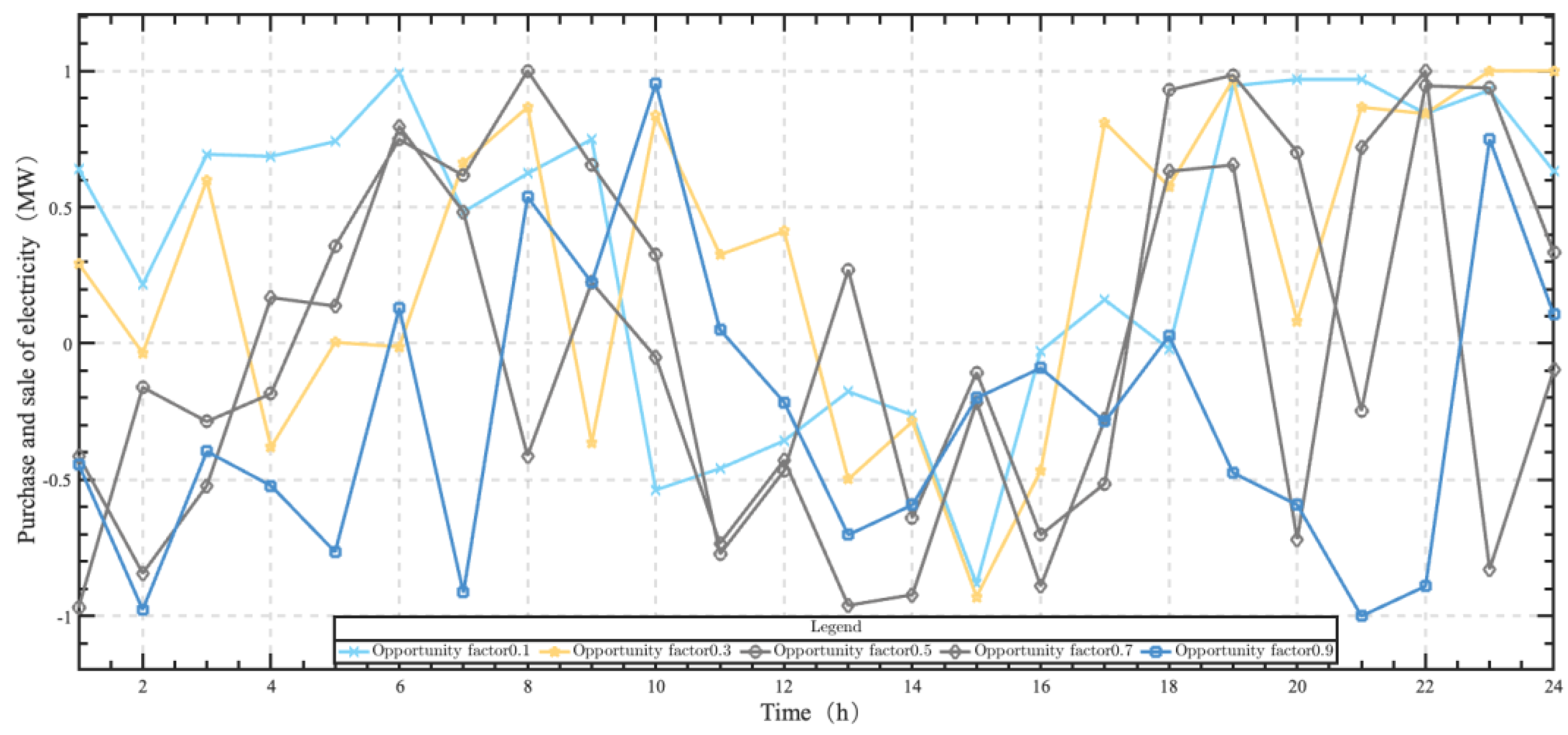 Energies 16 01629 g012 Energies 16 01629 g012