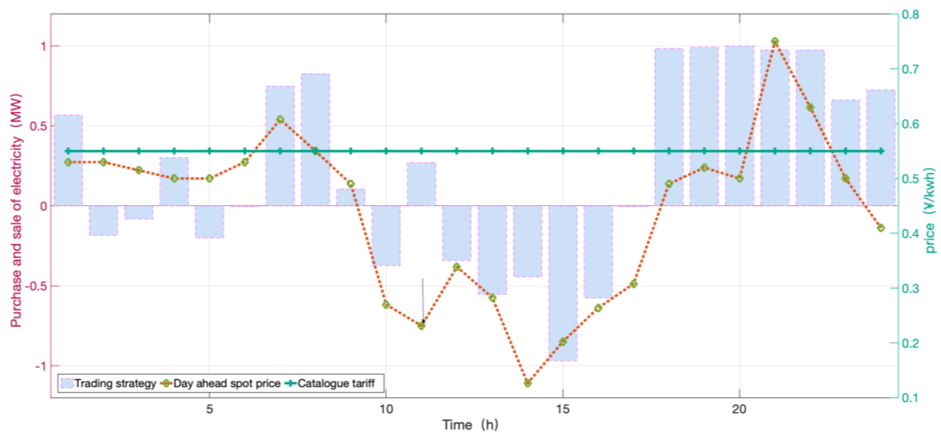 Energies 16 01629 g013 Energies 16 01629 g013