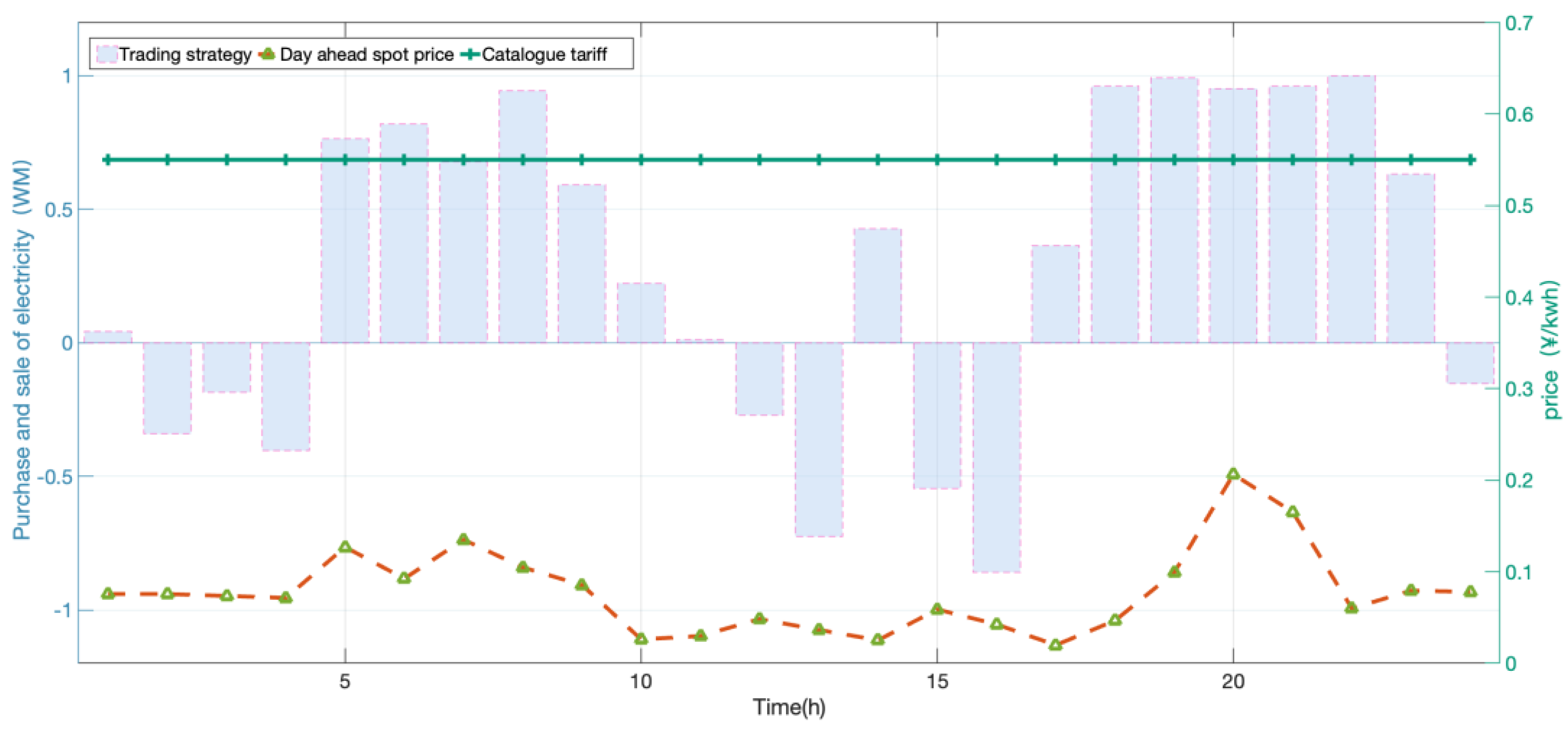 Energies 16 01629 g014 Energies 16 01629 g014