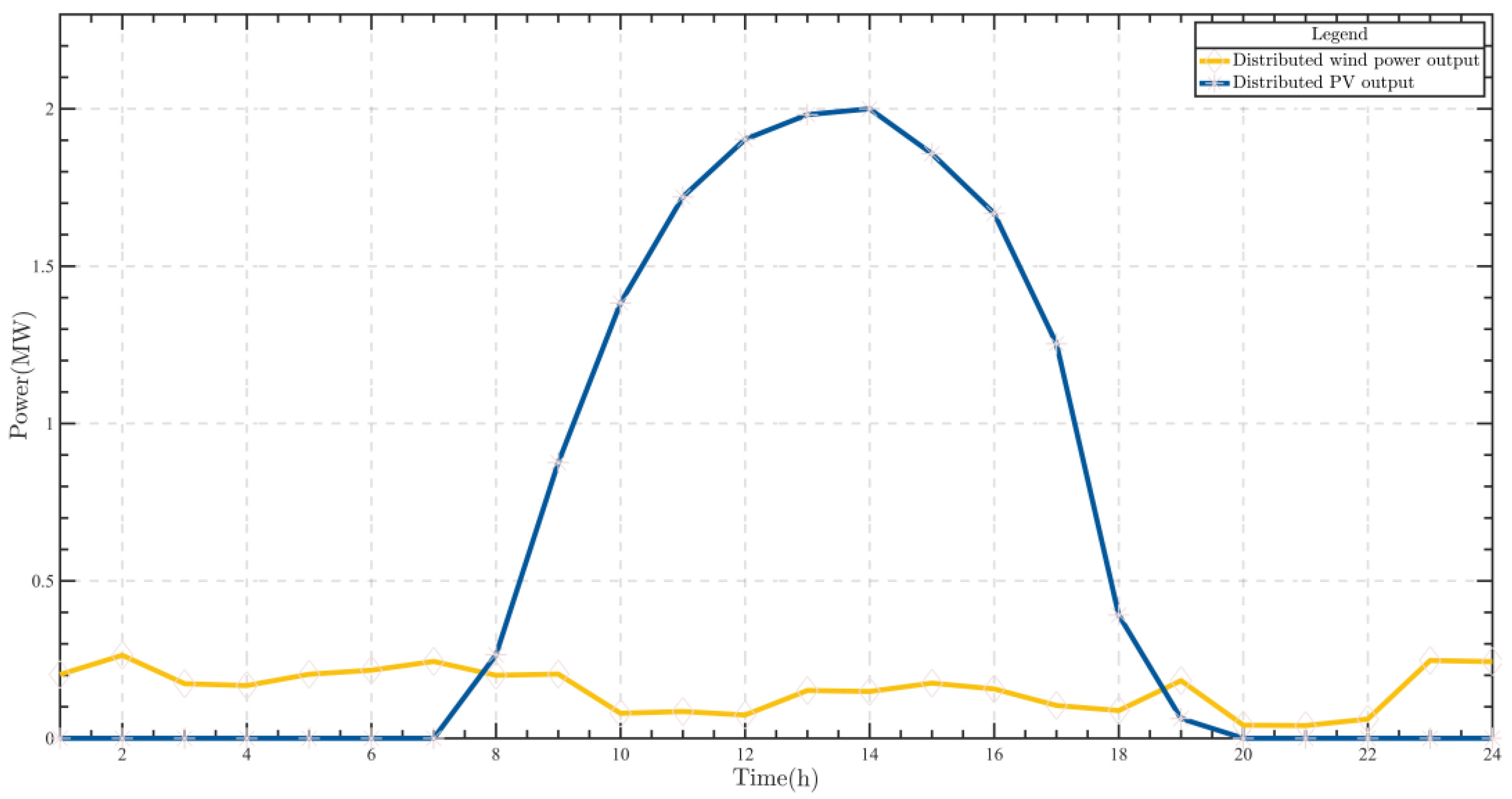Energies 16 01629 g0a2 Energies 16 01629 g0a2