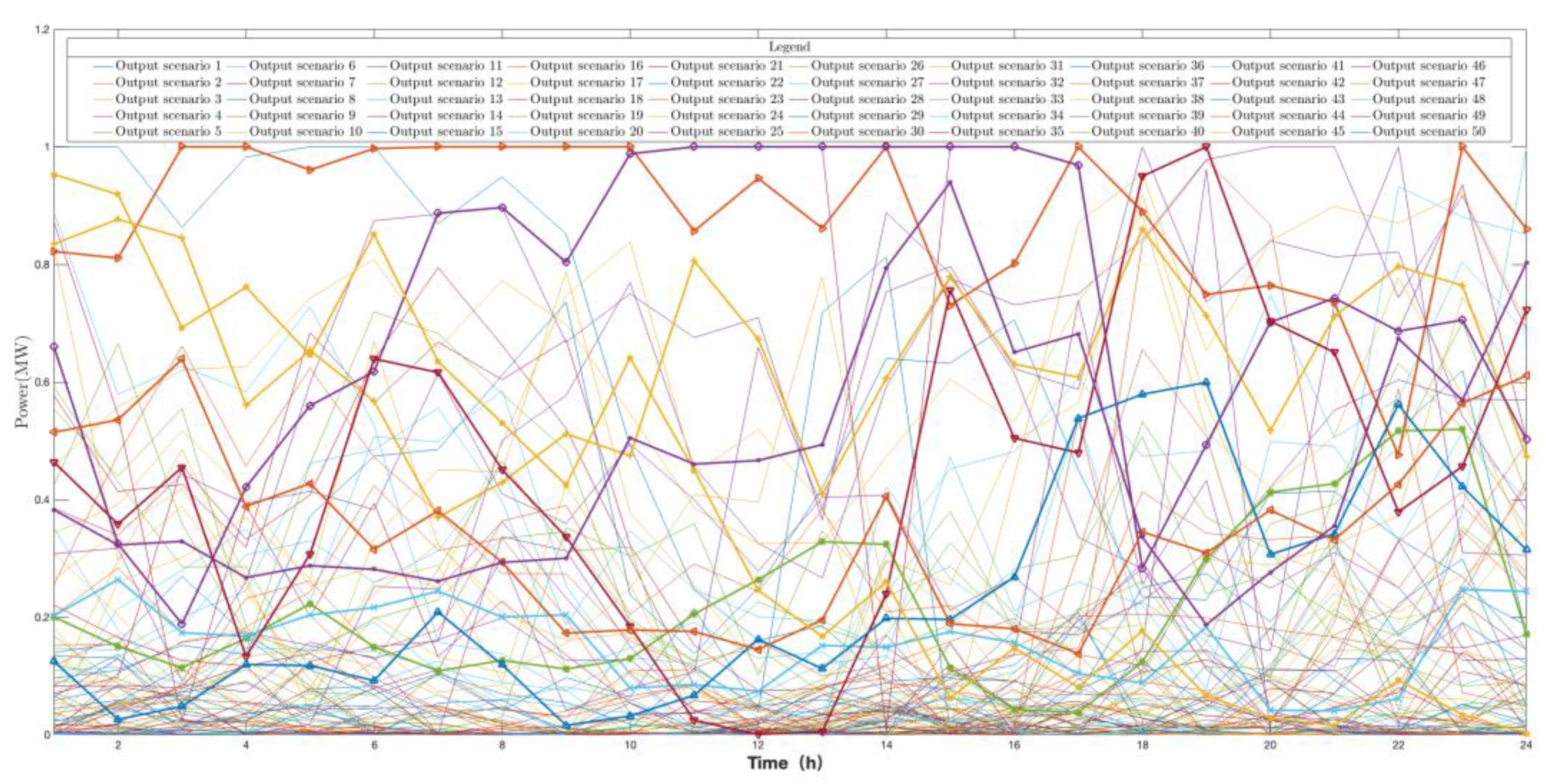 Energies 16 01629 g0a3 Energies 16 01629 g0a3