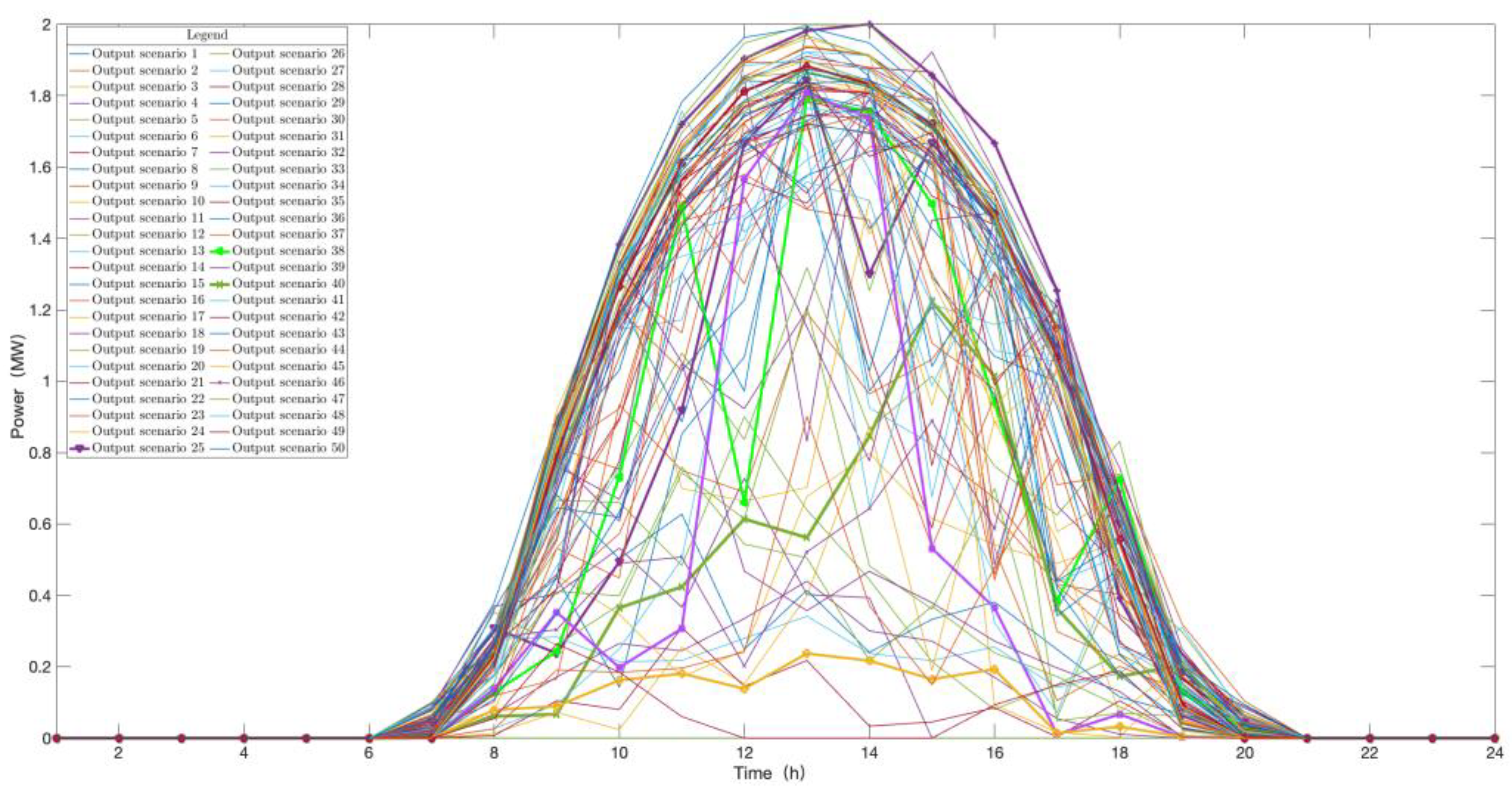 Energies 16 01629 g0a4 Energies 16 01629 g0a4