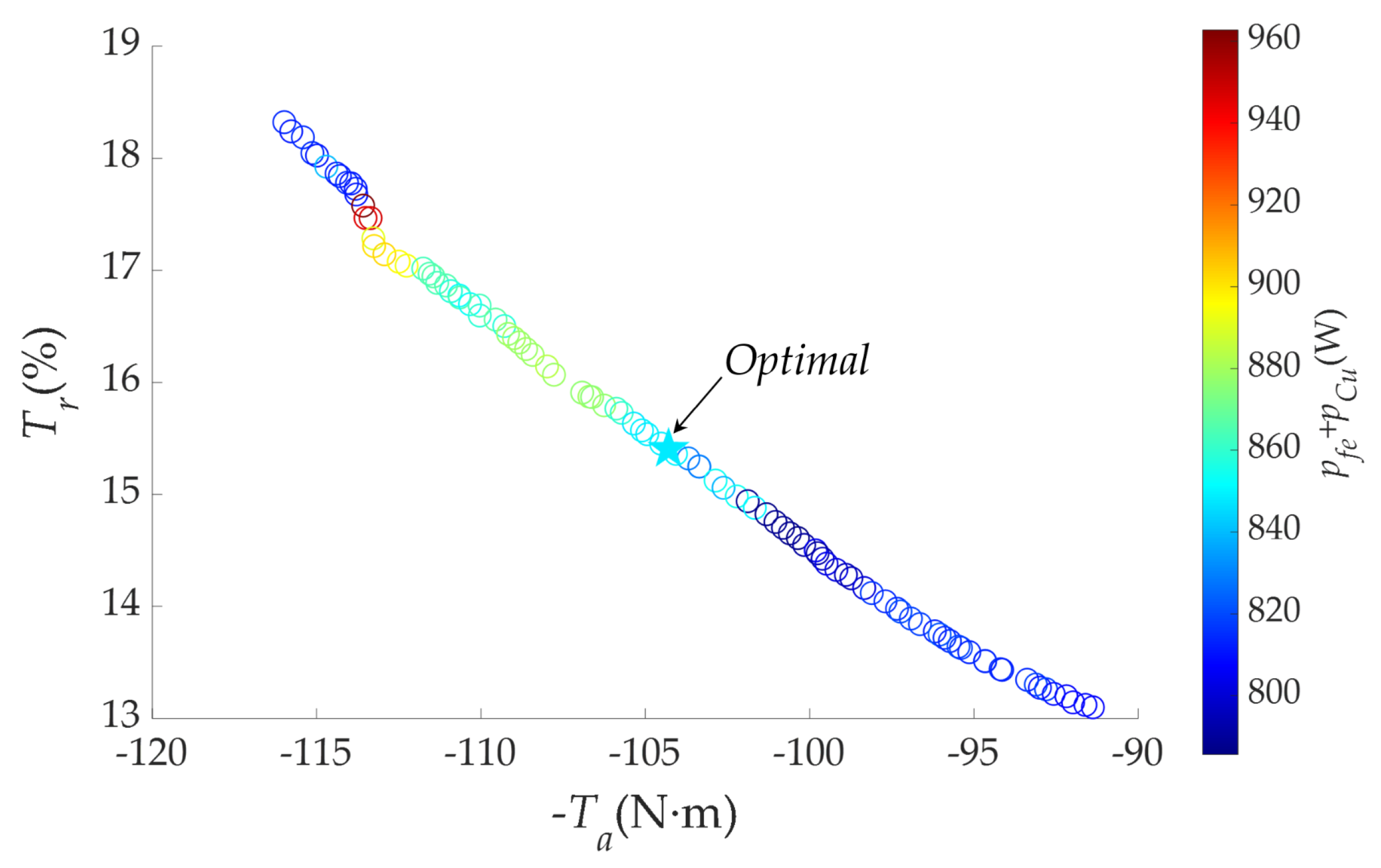 Energies 16 01630 g007
