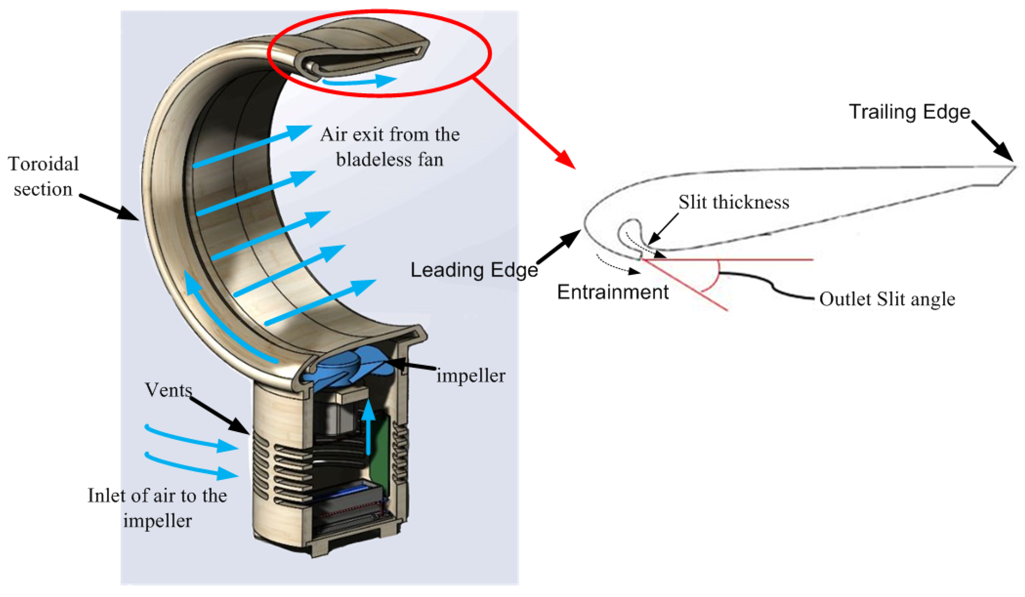 How the Dyson Bladeless Fan Works