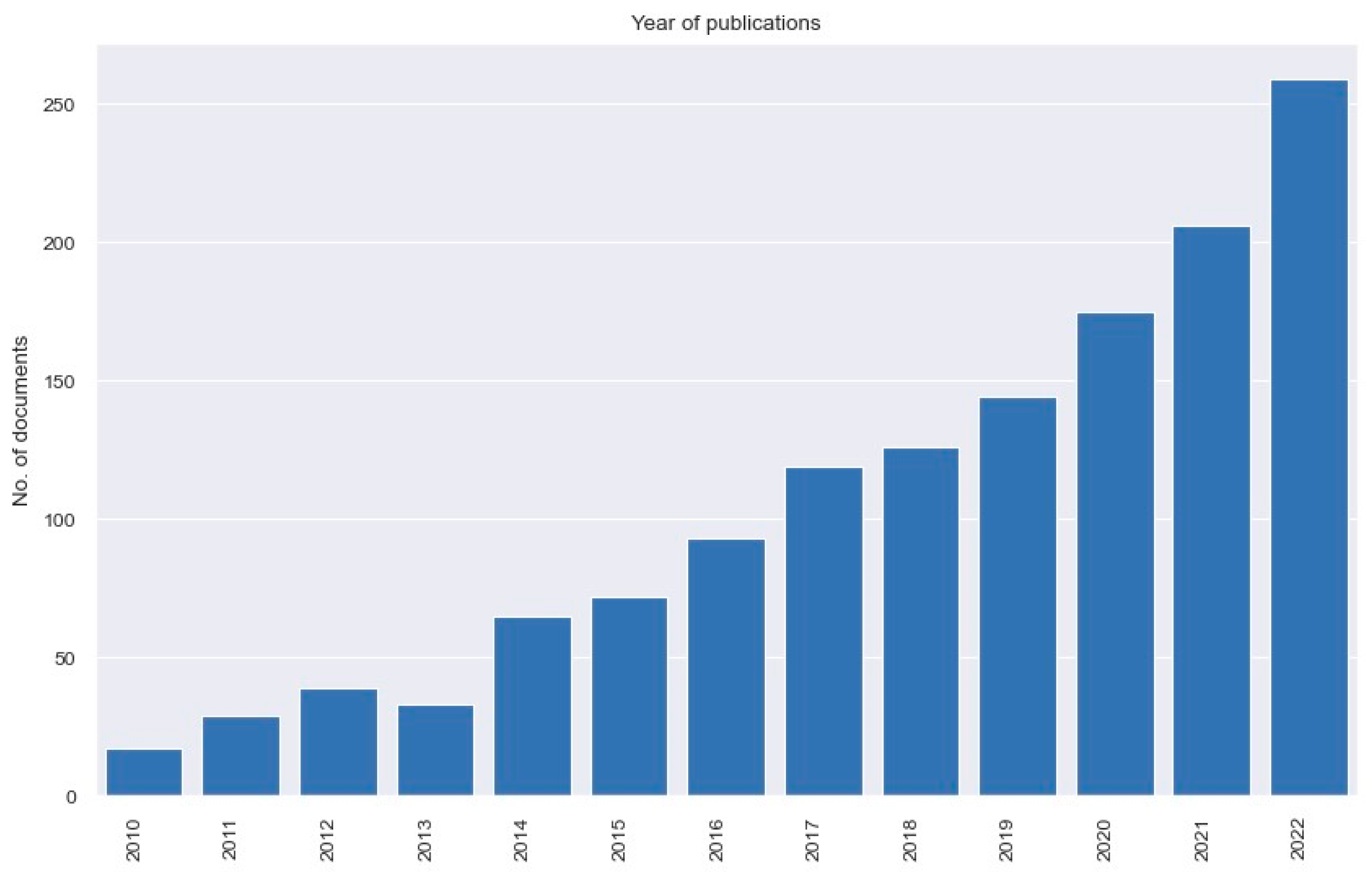 Energies 16 01634 g001 Energies 16 01634 g001