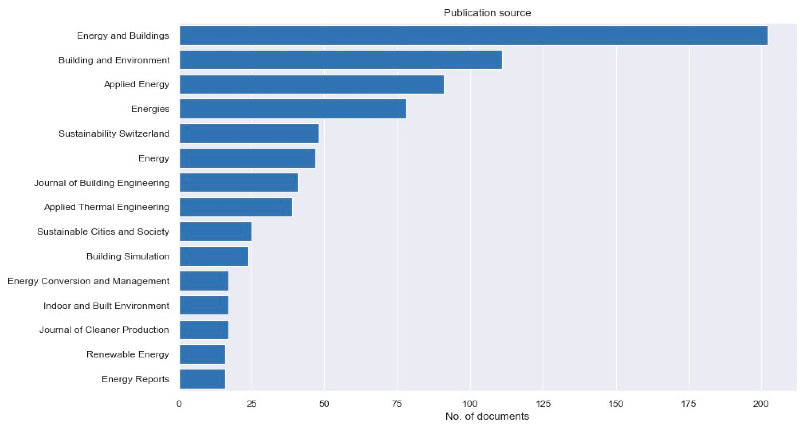 Energies 16 01634 g002 Energies 16 01634 g002