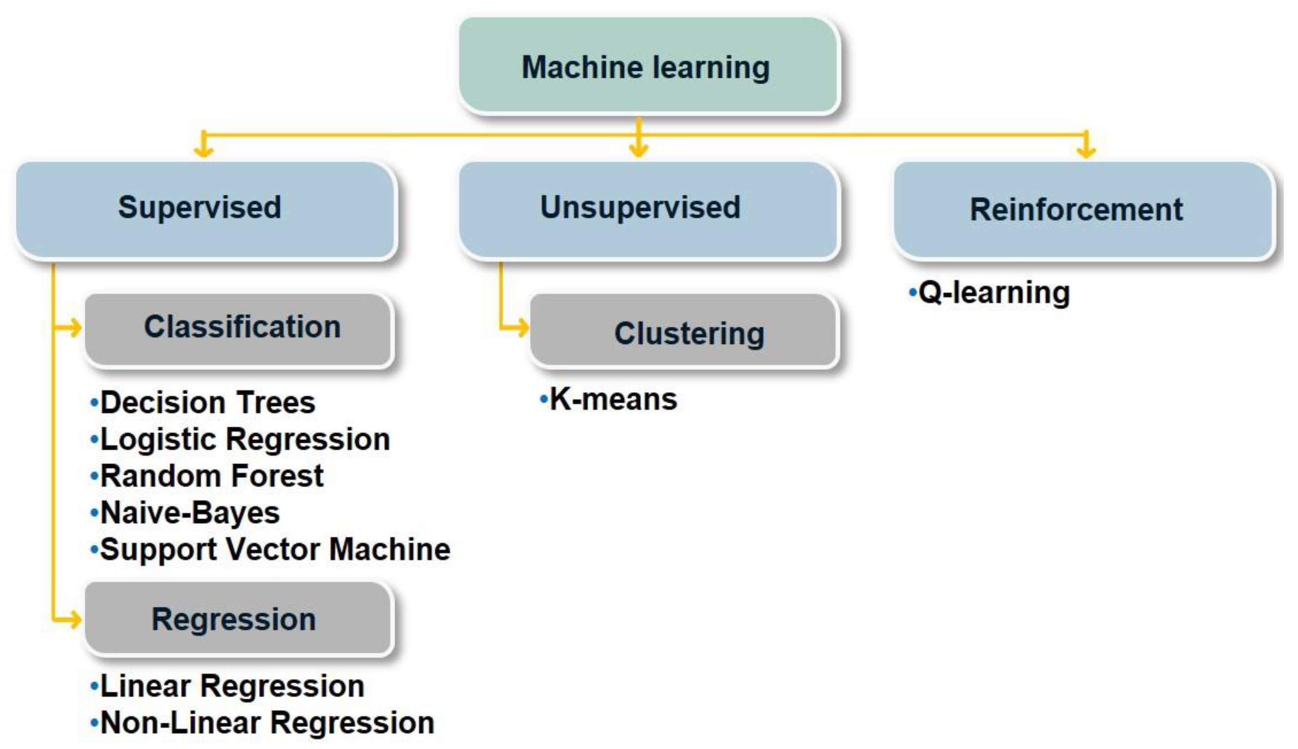 Energies 16 01634 g003 Energies 16 01634 g003