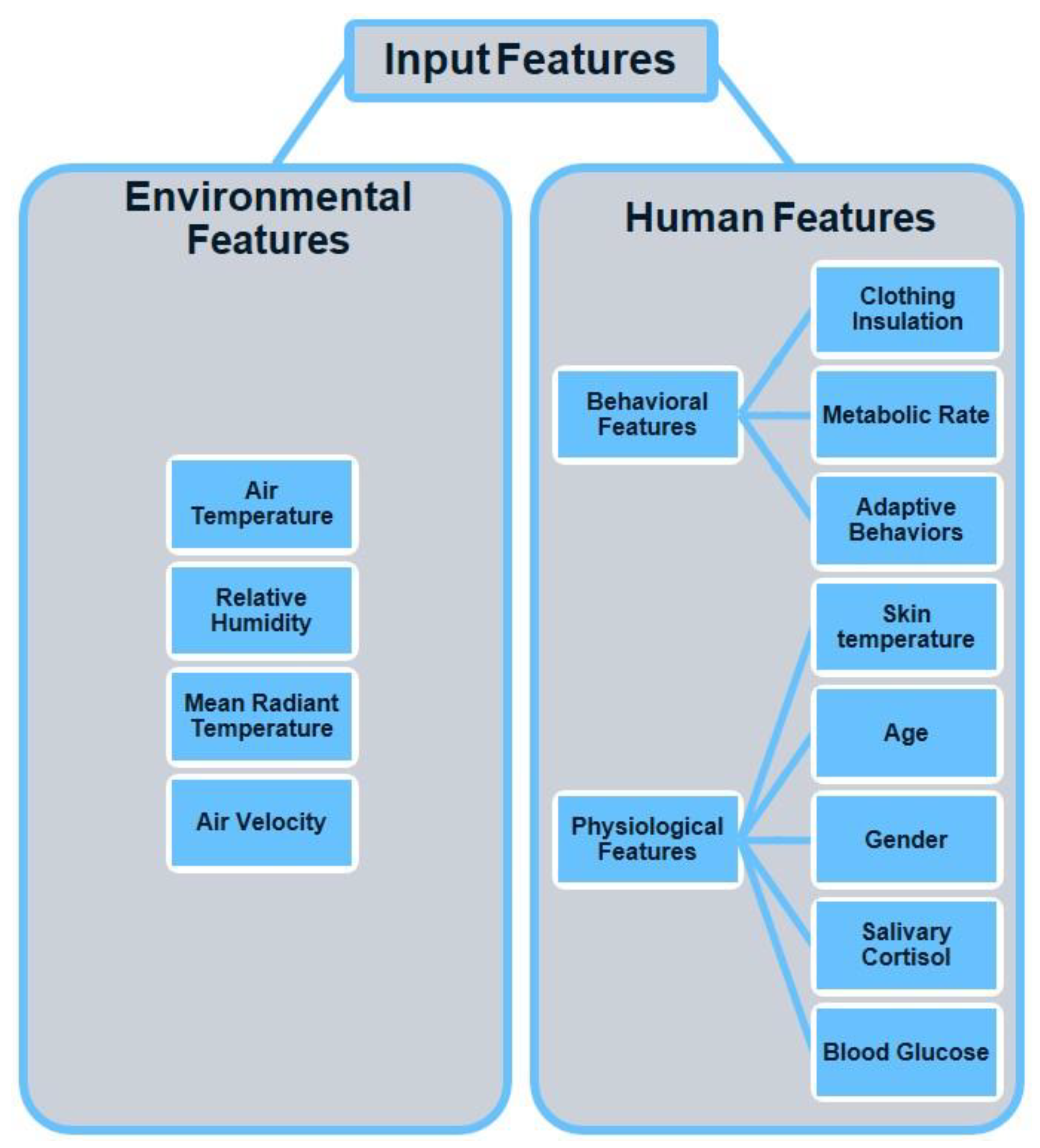 Energies 16 01634 g004 Energies 16 01634 g004