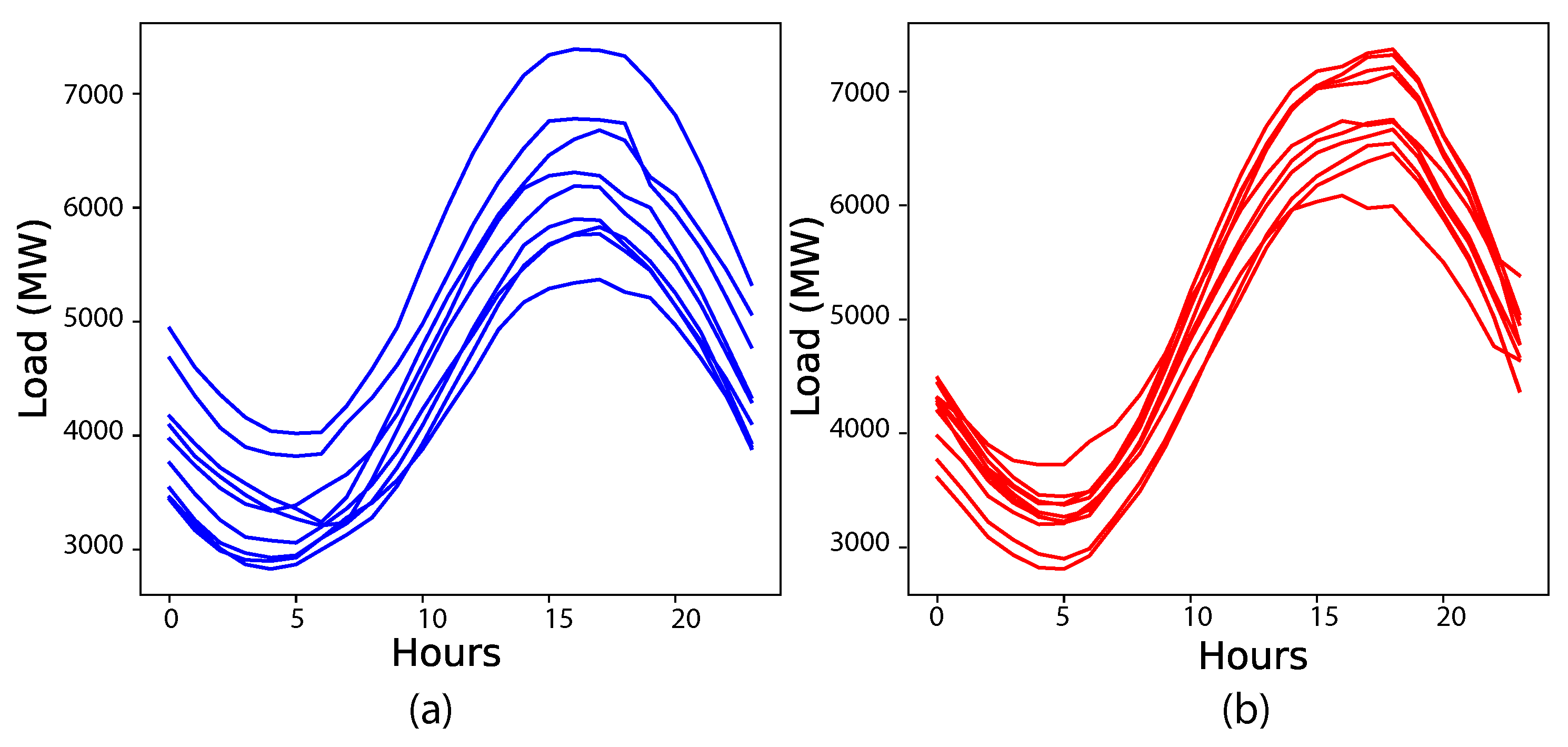 Energies 16 01636 g005