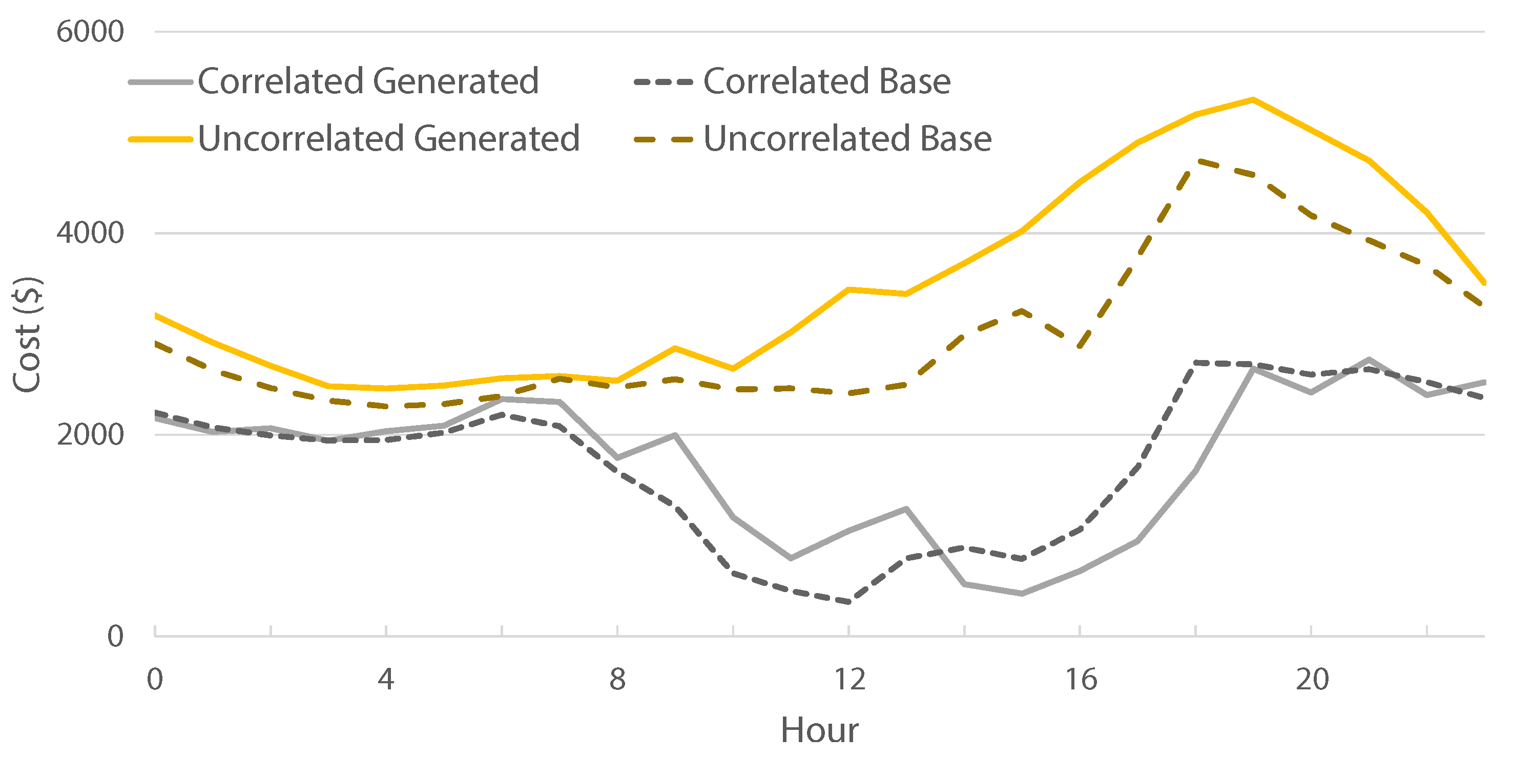 Energies 16 01636 g008