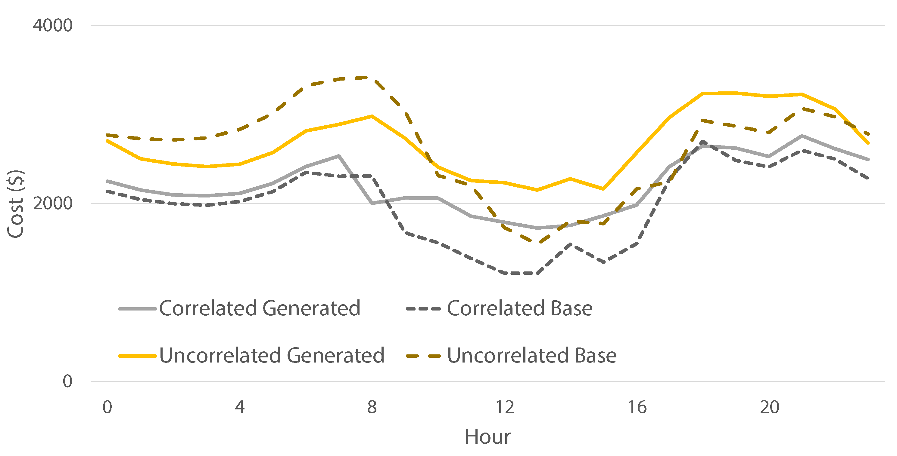 Energies 16 01636 g010