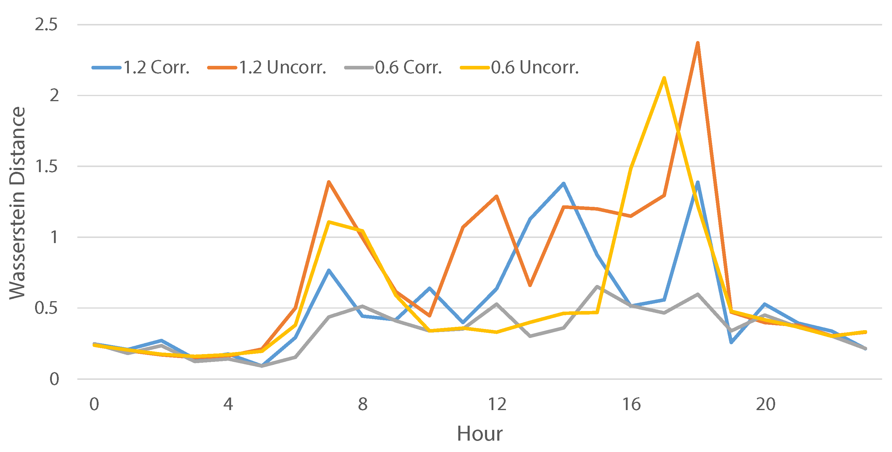 Energies 16 01636 g014