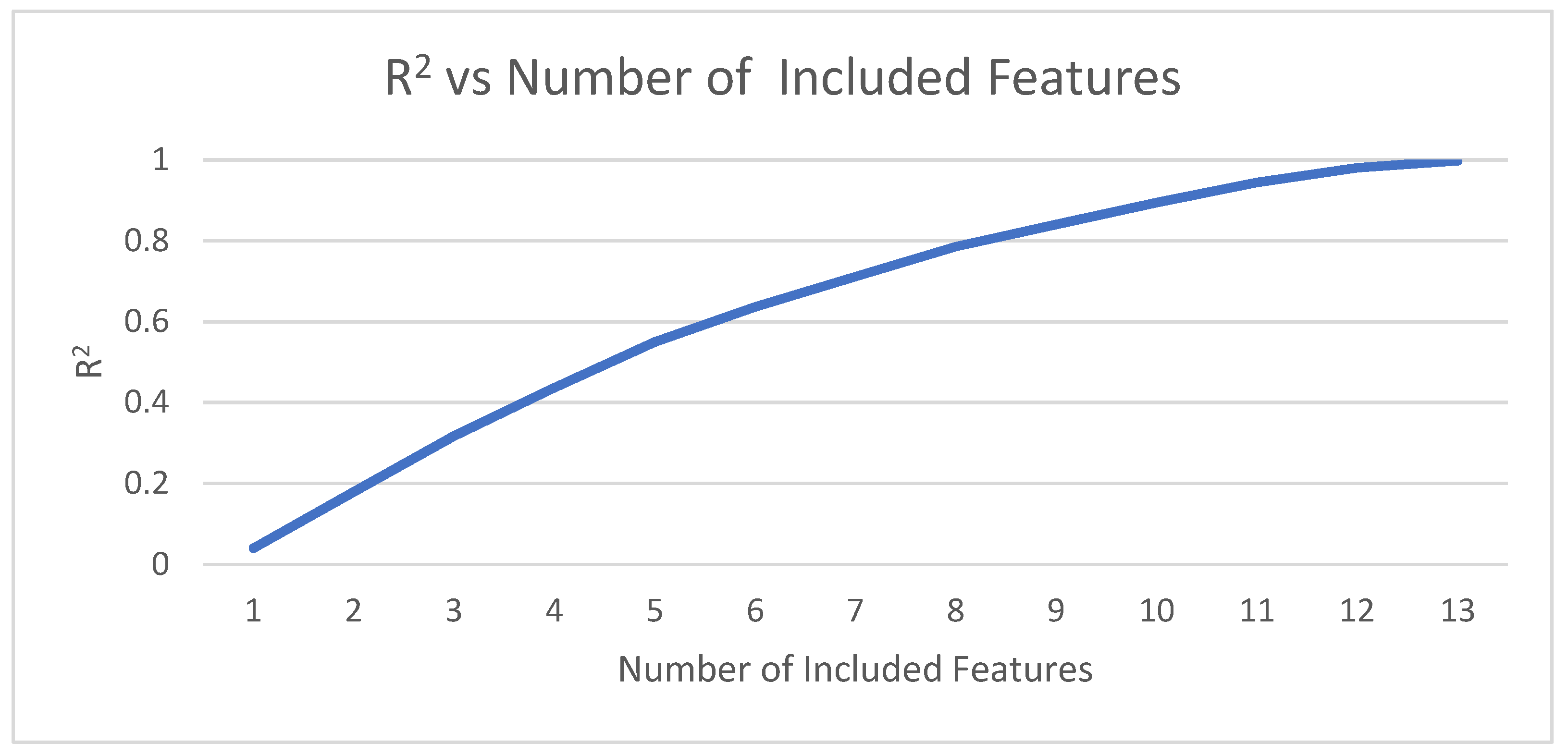 Energies 16 01637 g005 550