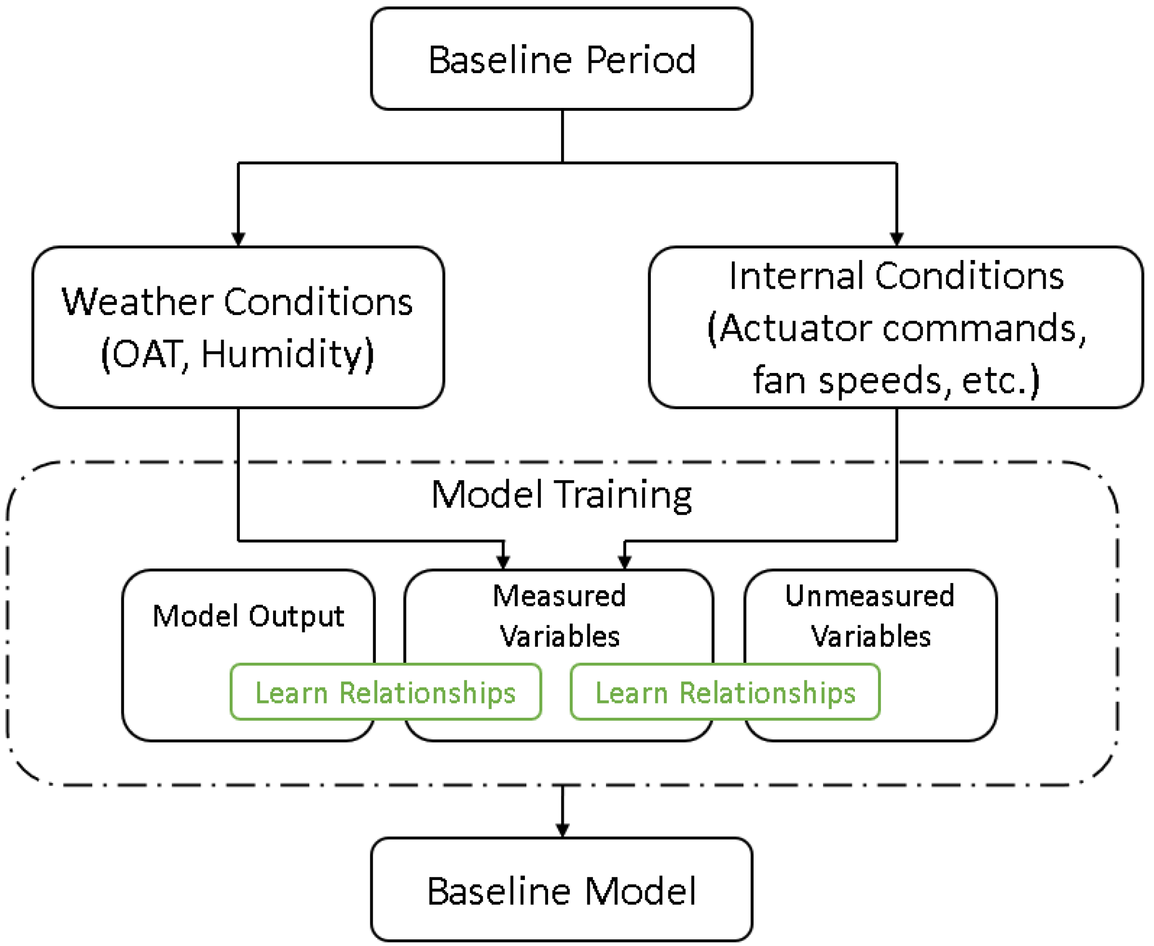 Energies 16 01637 g007 550