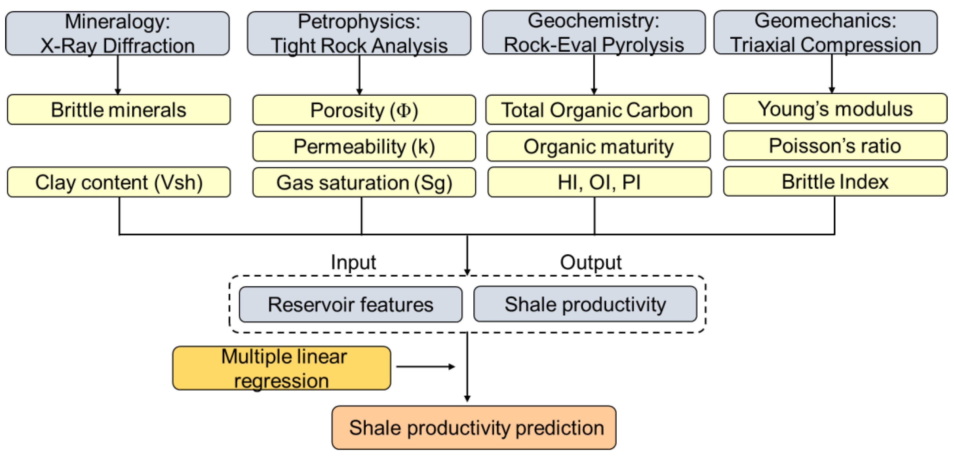 Energies 16 01639 g003 550