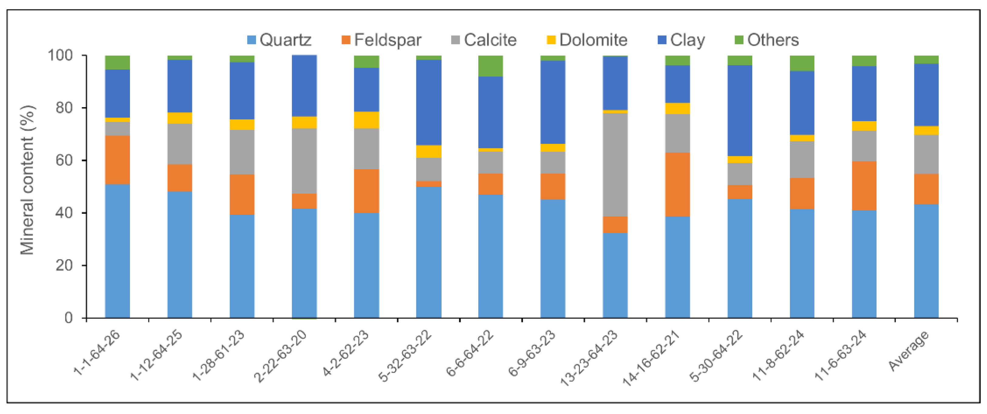 Energies 16 01639 g005 550