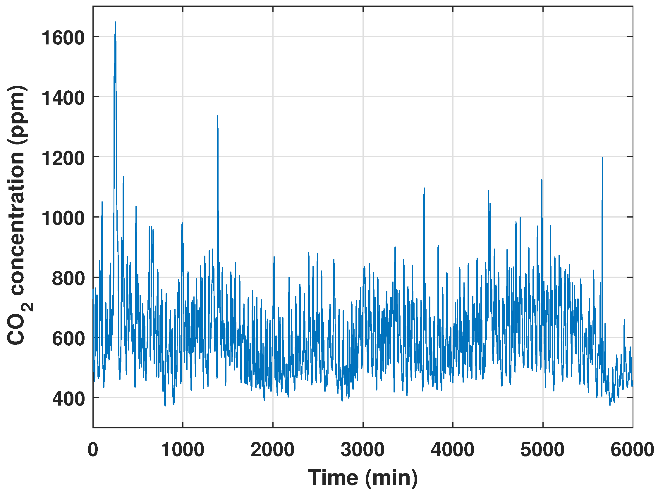 Energies 16 01641 g001 550