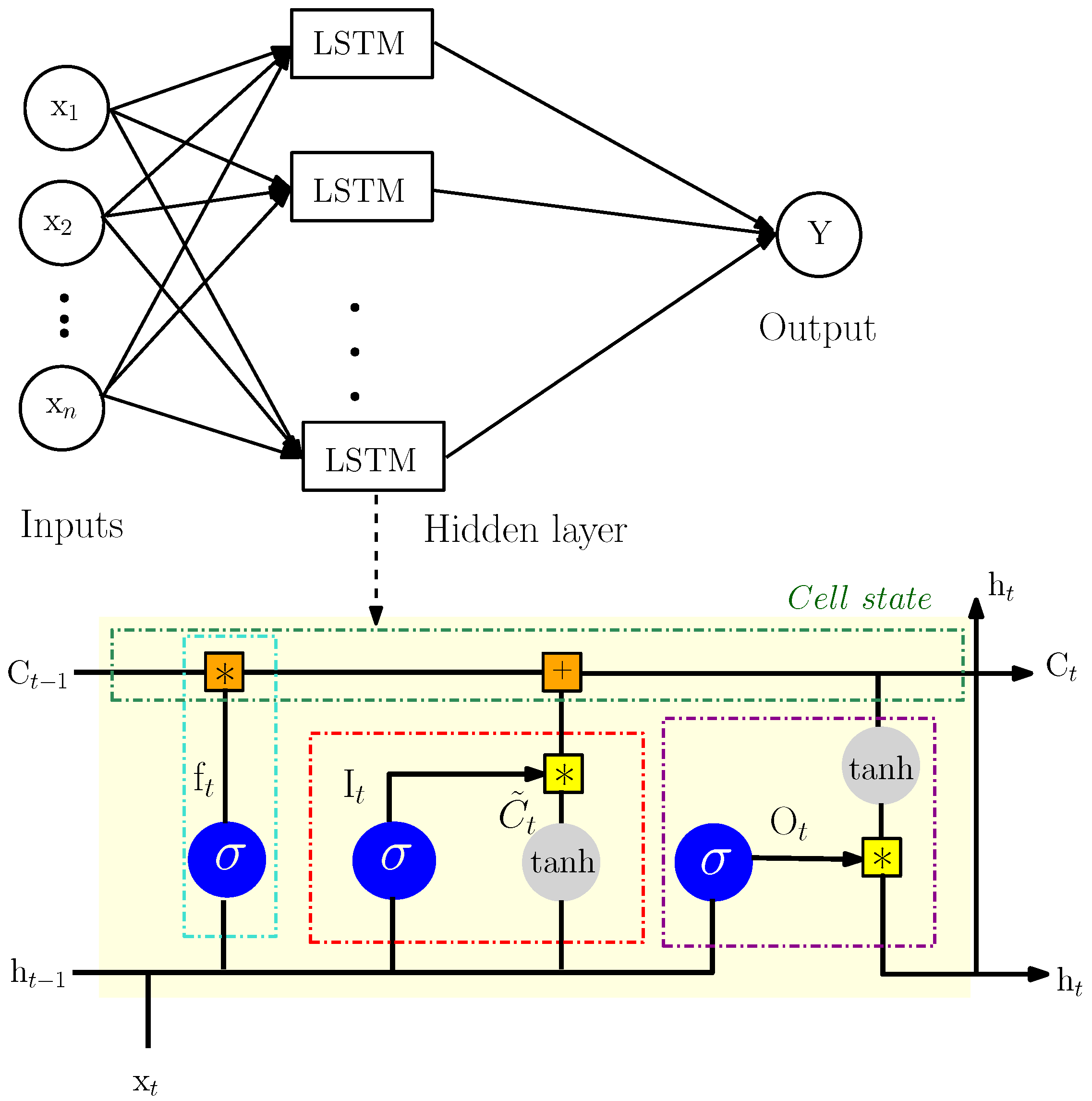 Energies 16 01641 g004 550