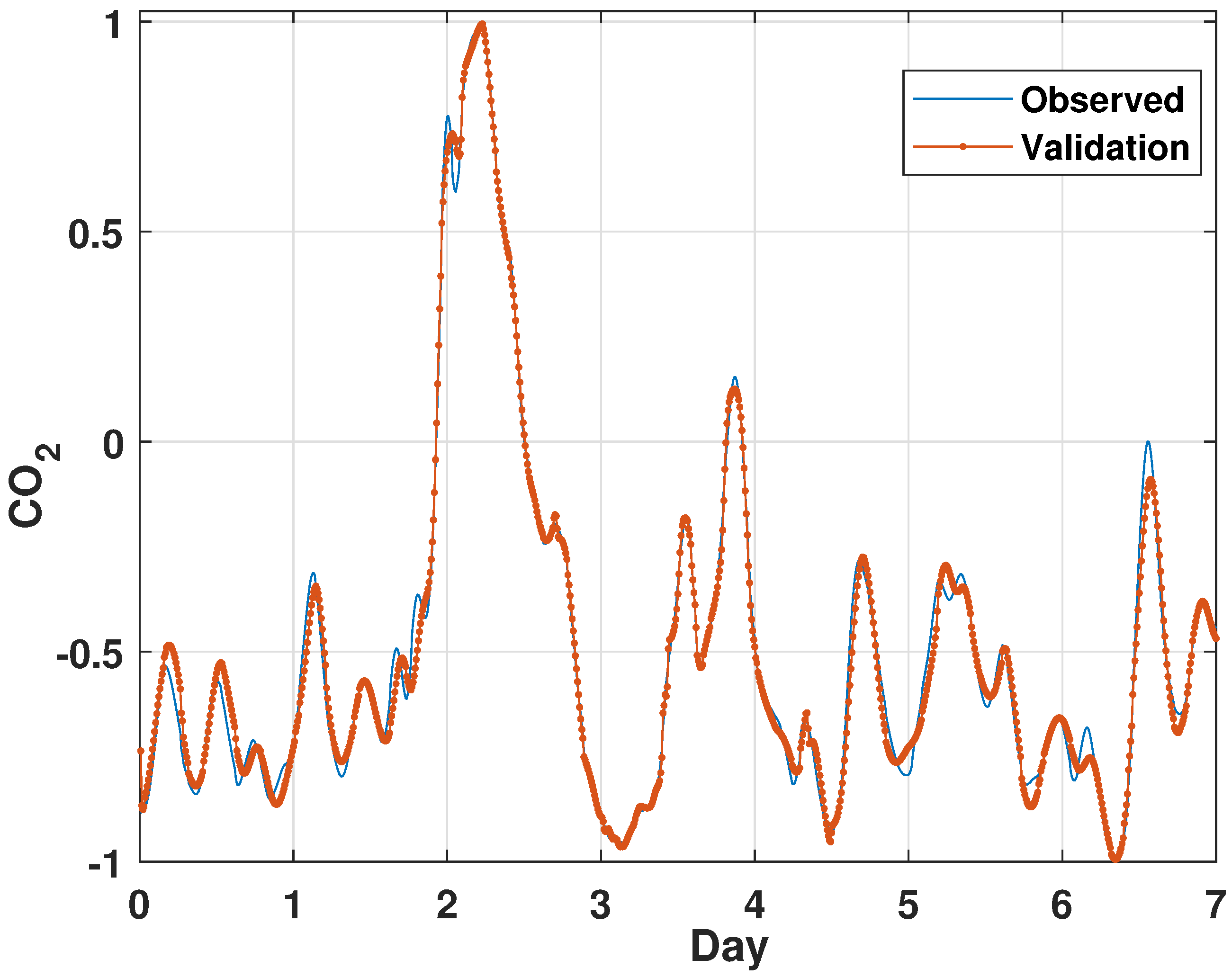 Energies 16 01641 g006 550
