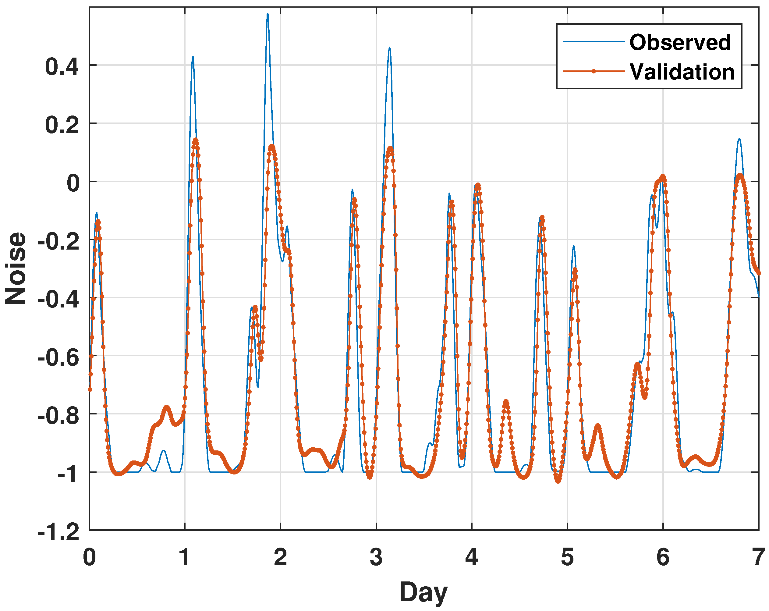 Energies 16 01641 g007 550