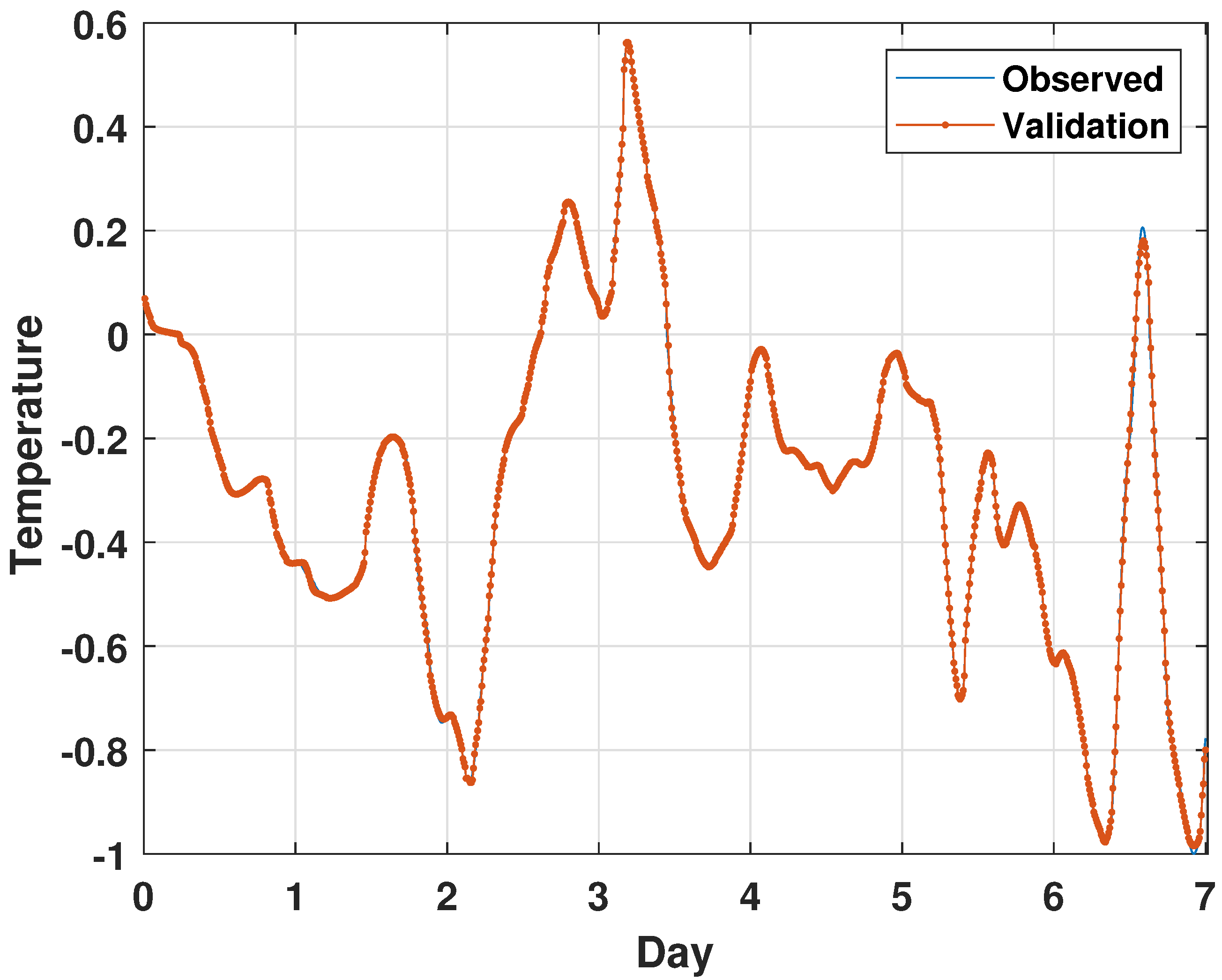 Energies 16 01641 g008 550