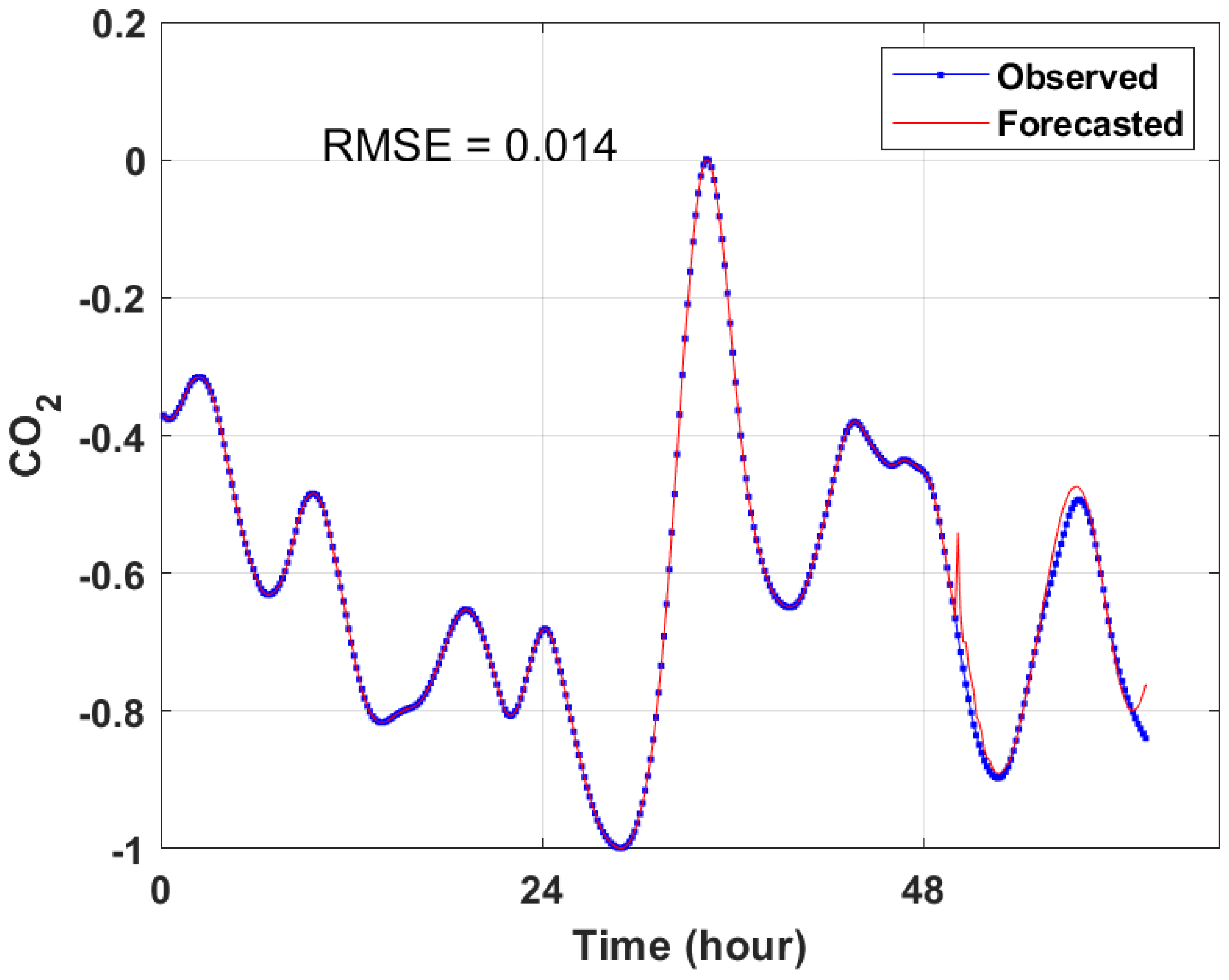 Energies 16 01641 g010 550