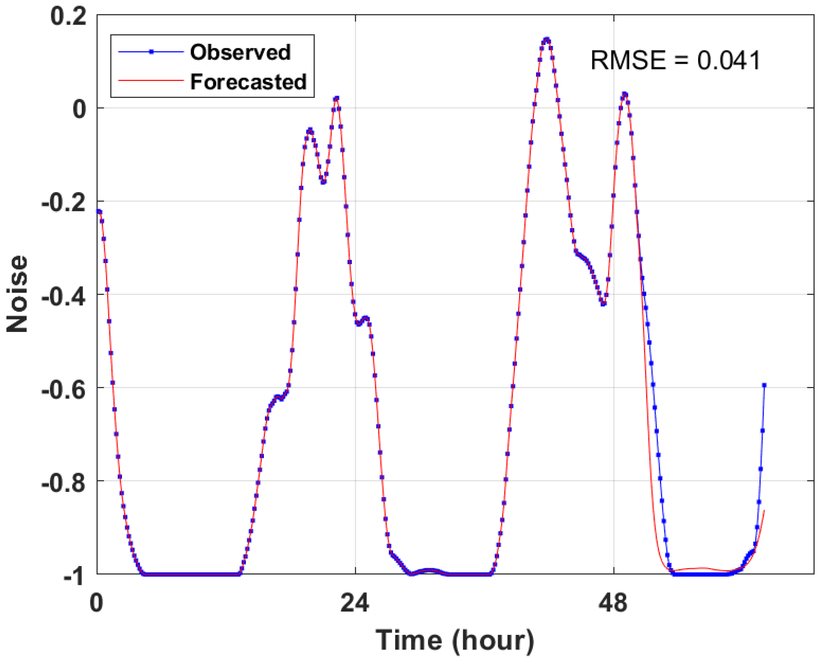 Energies 16 01641 g012 550