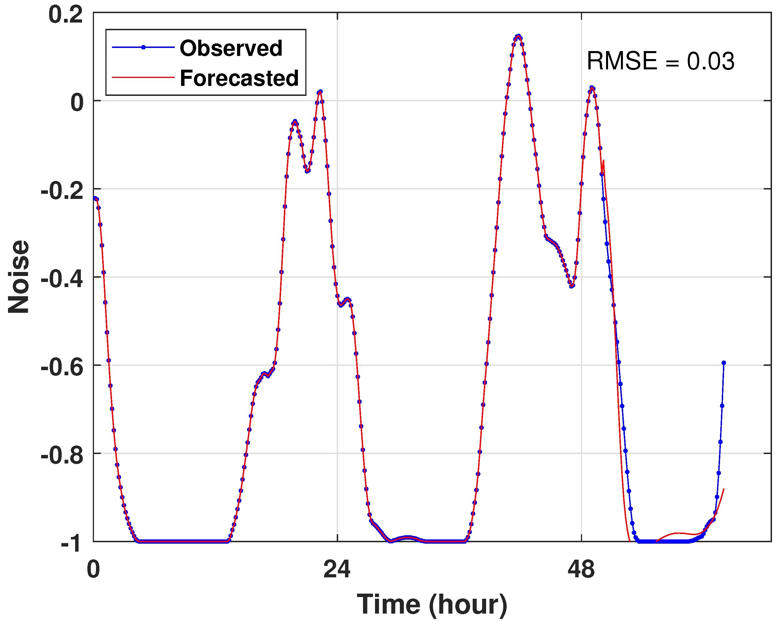 Energies 16 01641 g013 550