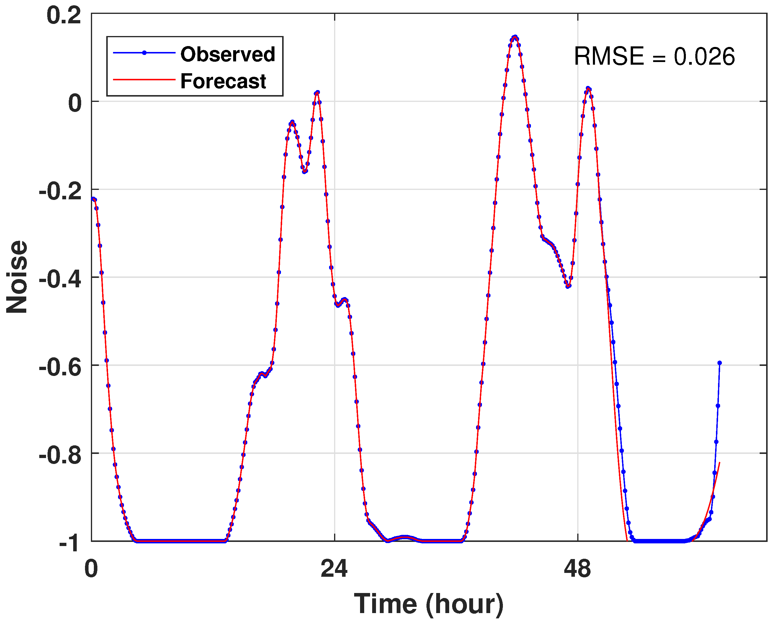 Energies 16 01641 g014 550