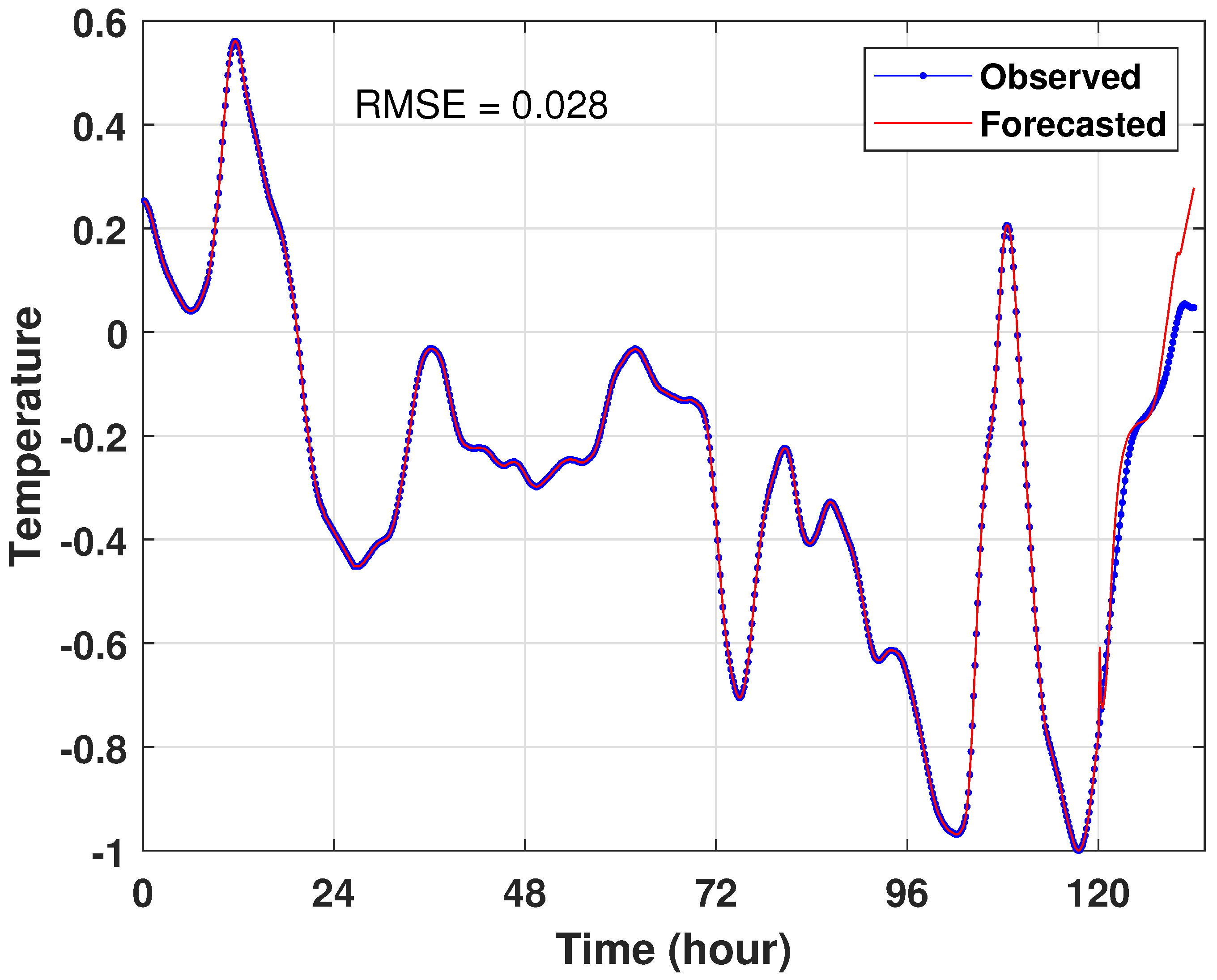 Energies 16 01641 g015 550