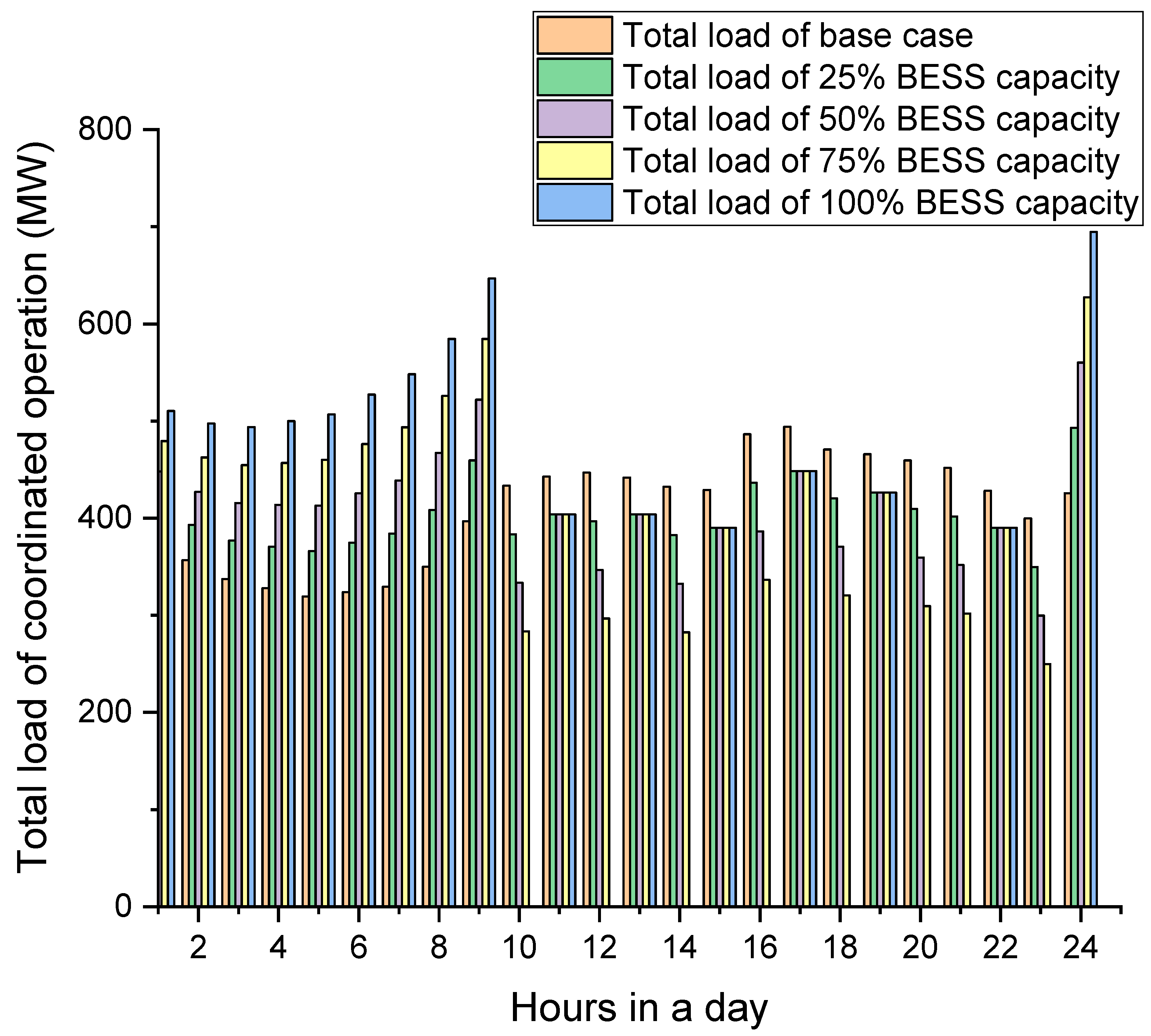 Energies 16 01645 g003