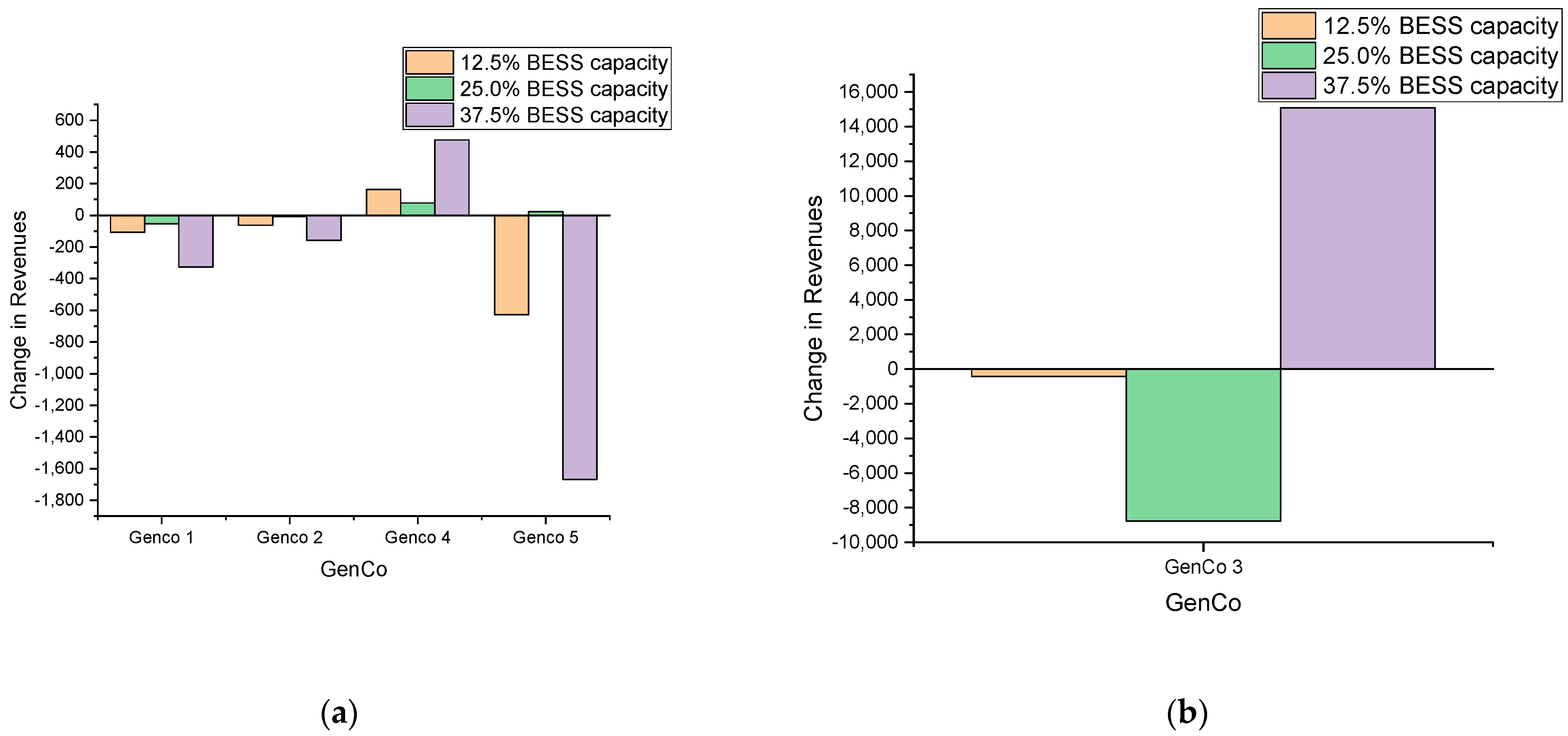 Energies 16 01645 g005