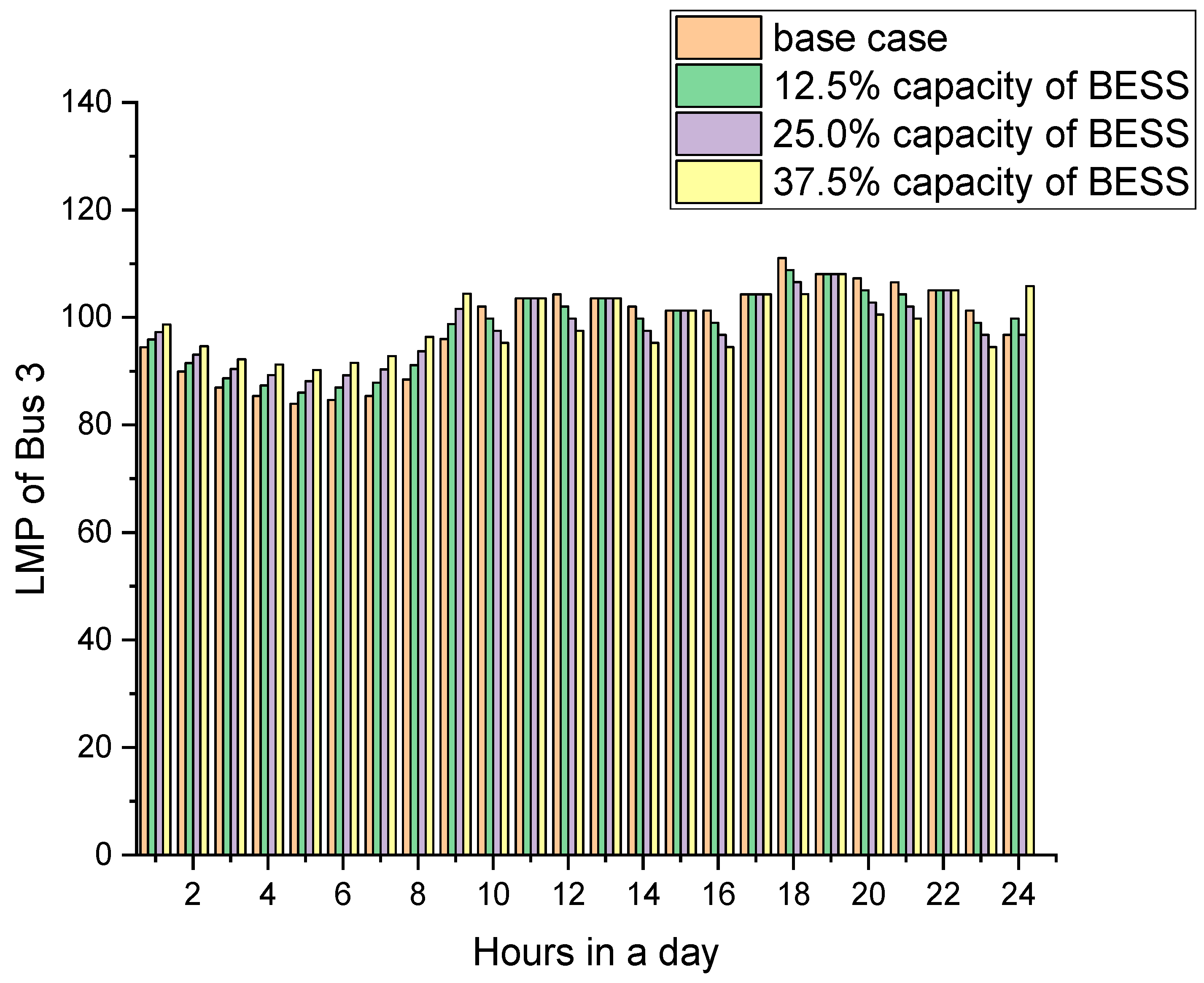 Energies 16 01645 g006